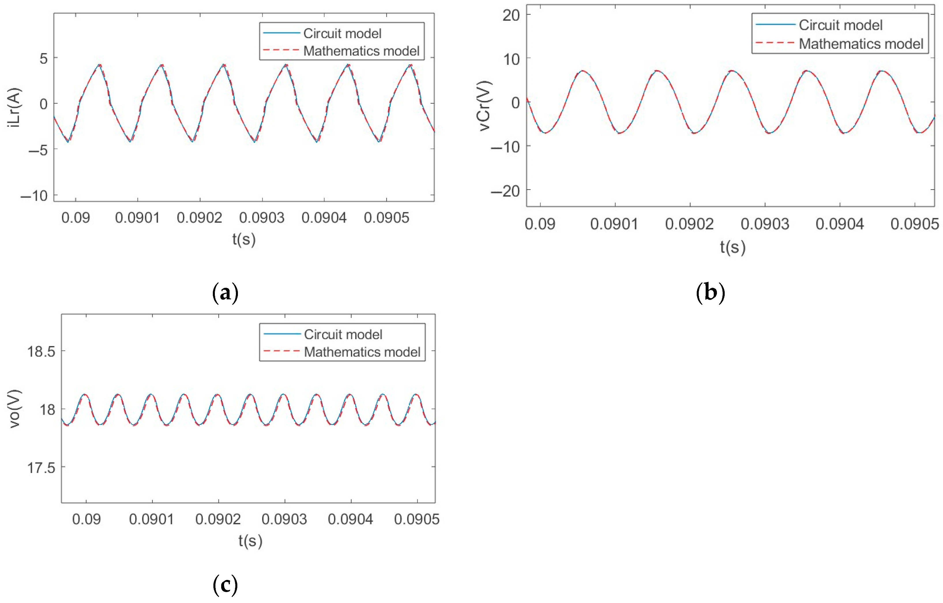 Fractalfract 09 00111 g007