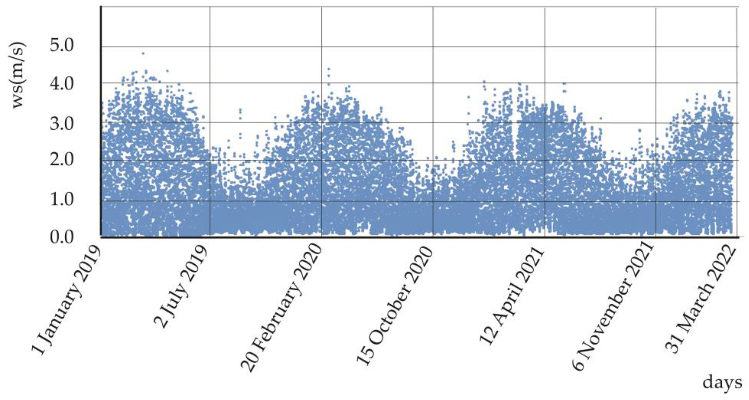 Fractalfract 09 00114 g004