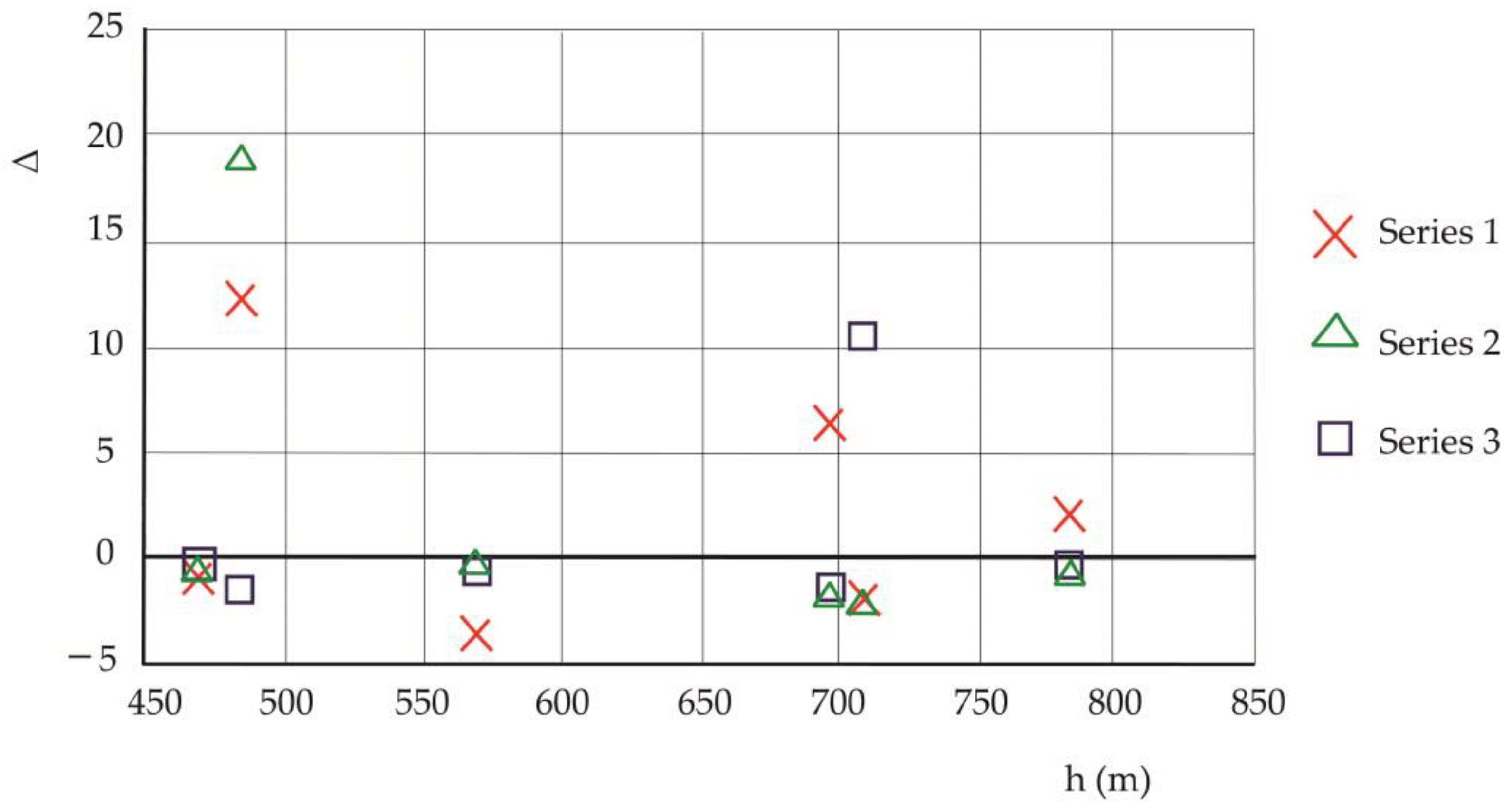 Fractalfract 09 00114 g007