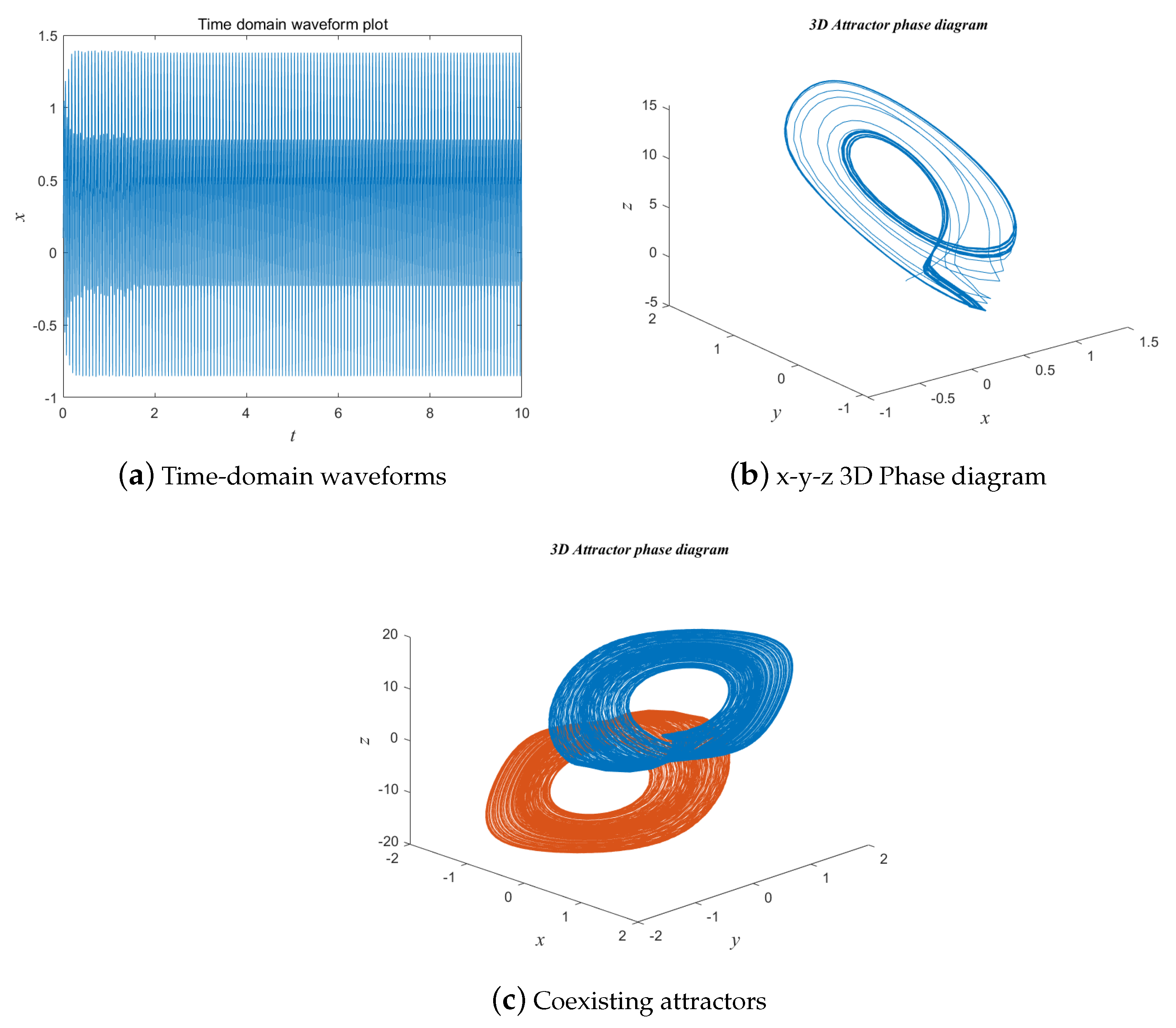 Fractalfract 09 00115 g004