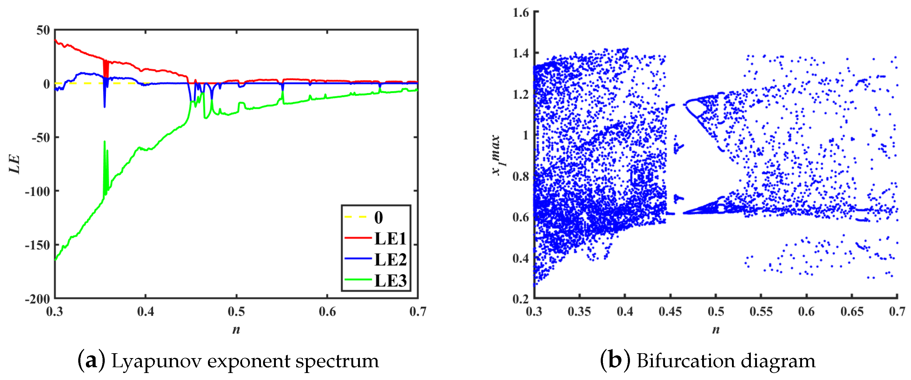 Fractalfract 09 00115 g005