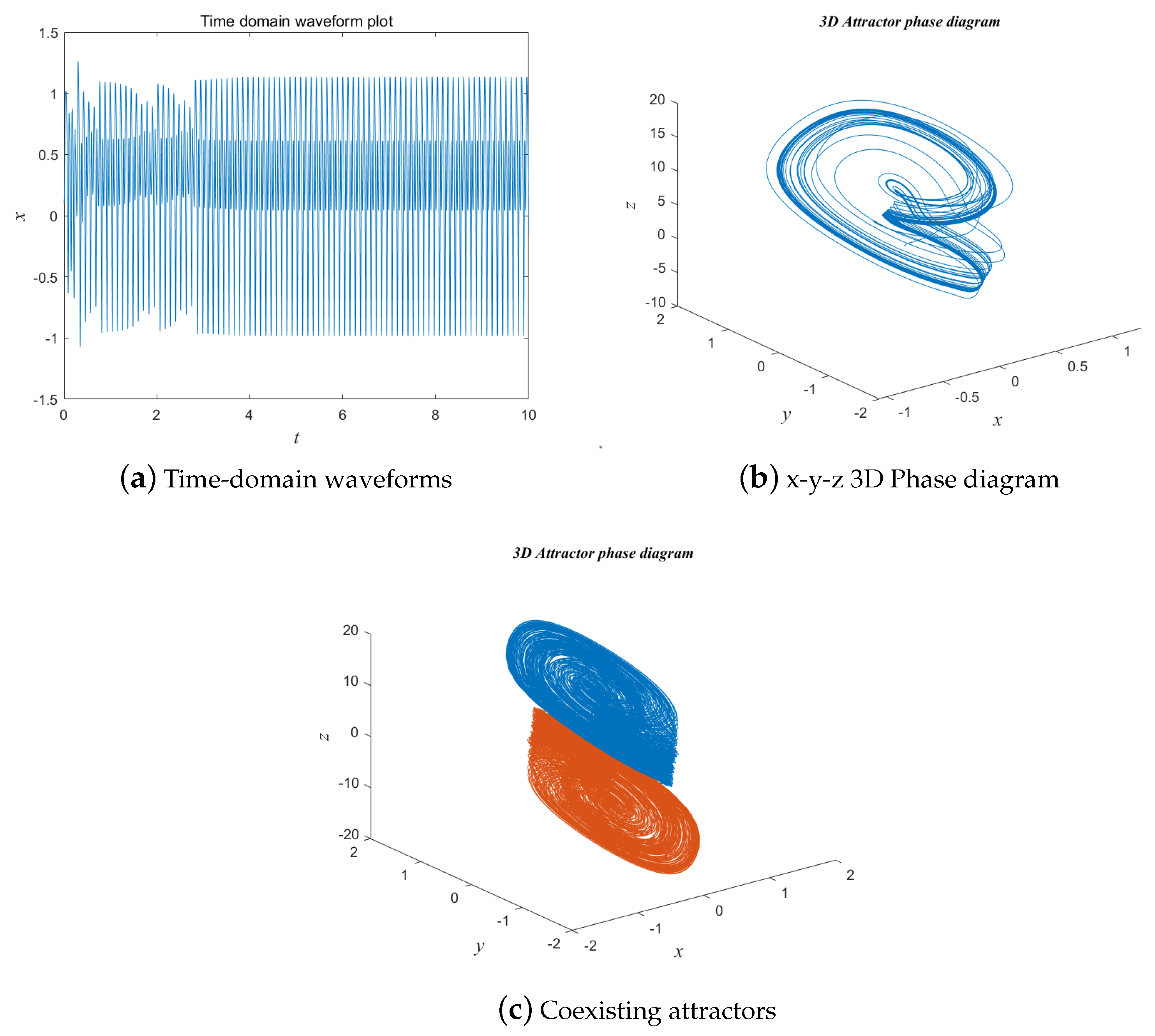Fractalfract 09 00115 g006