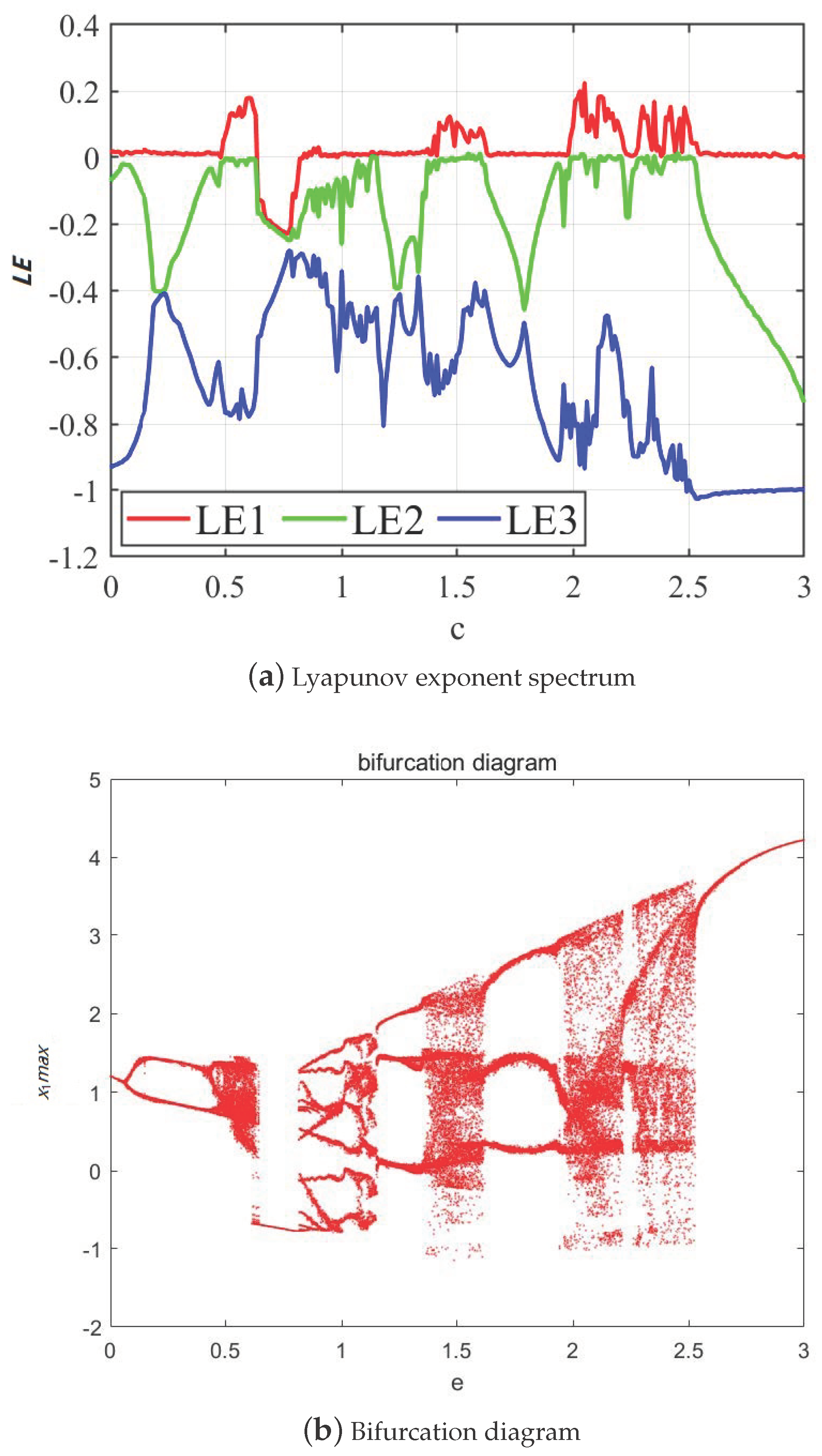 Fractalfract 09 00115 g010