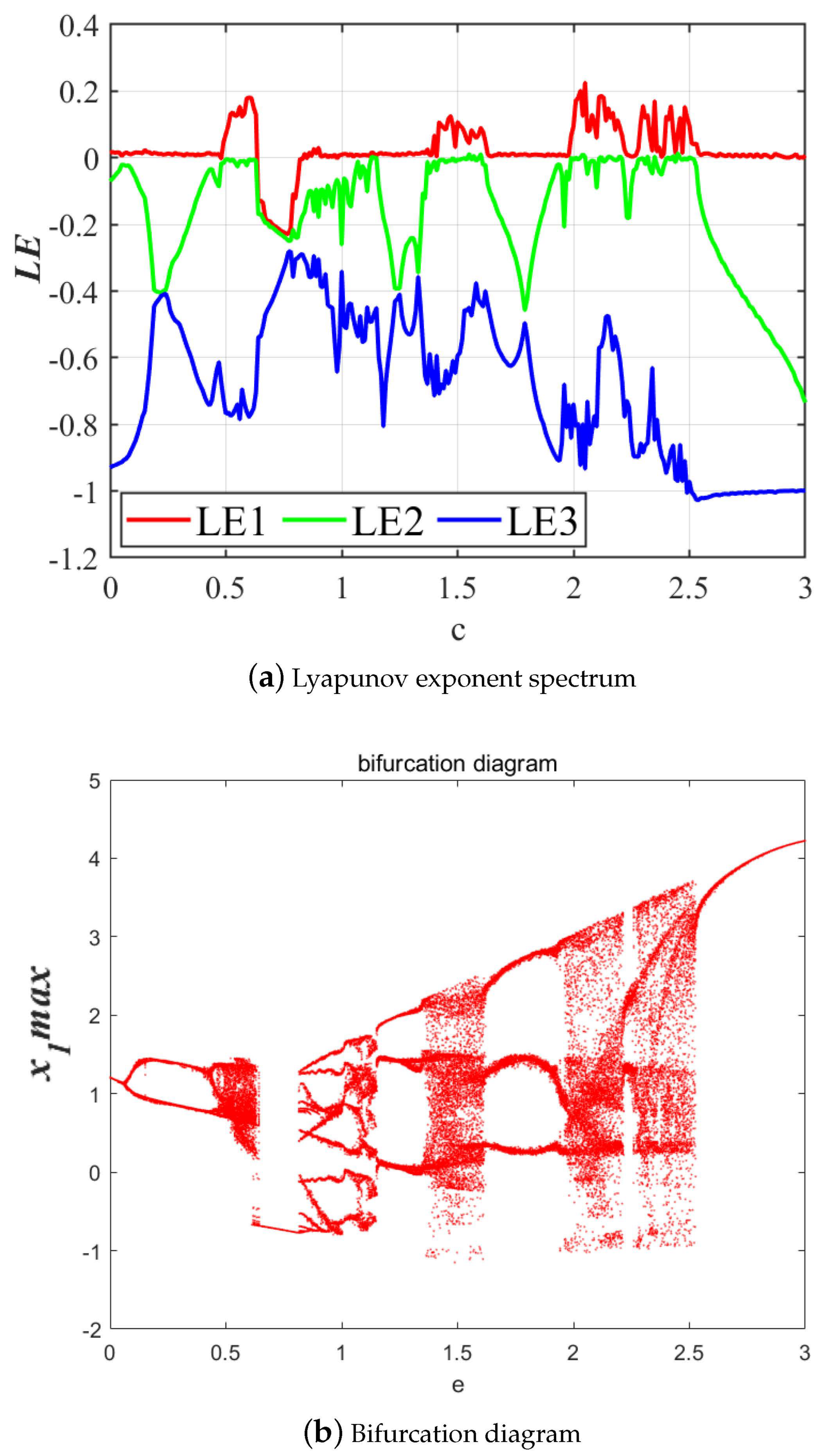 Fractalfract 09 00115 g011