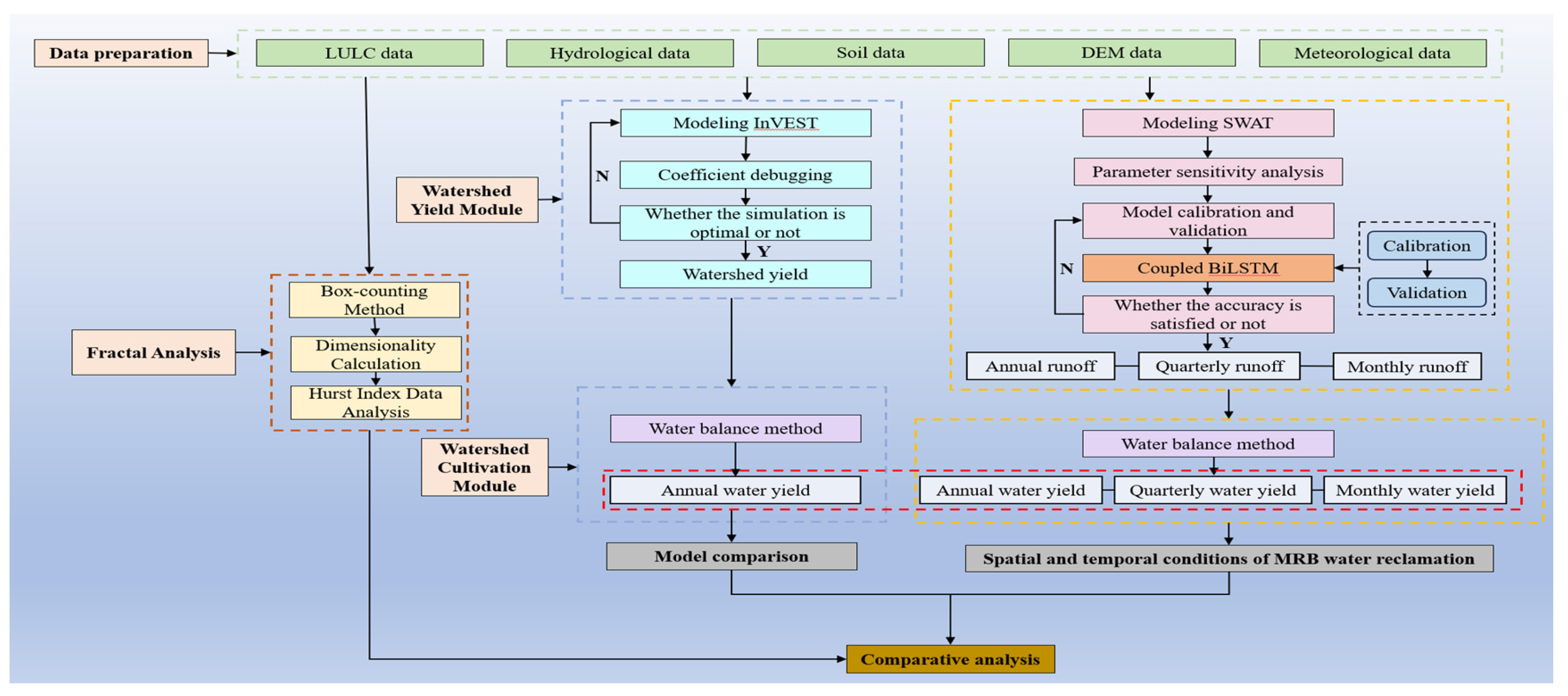 Fractalfract 09 00116 g003