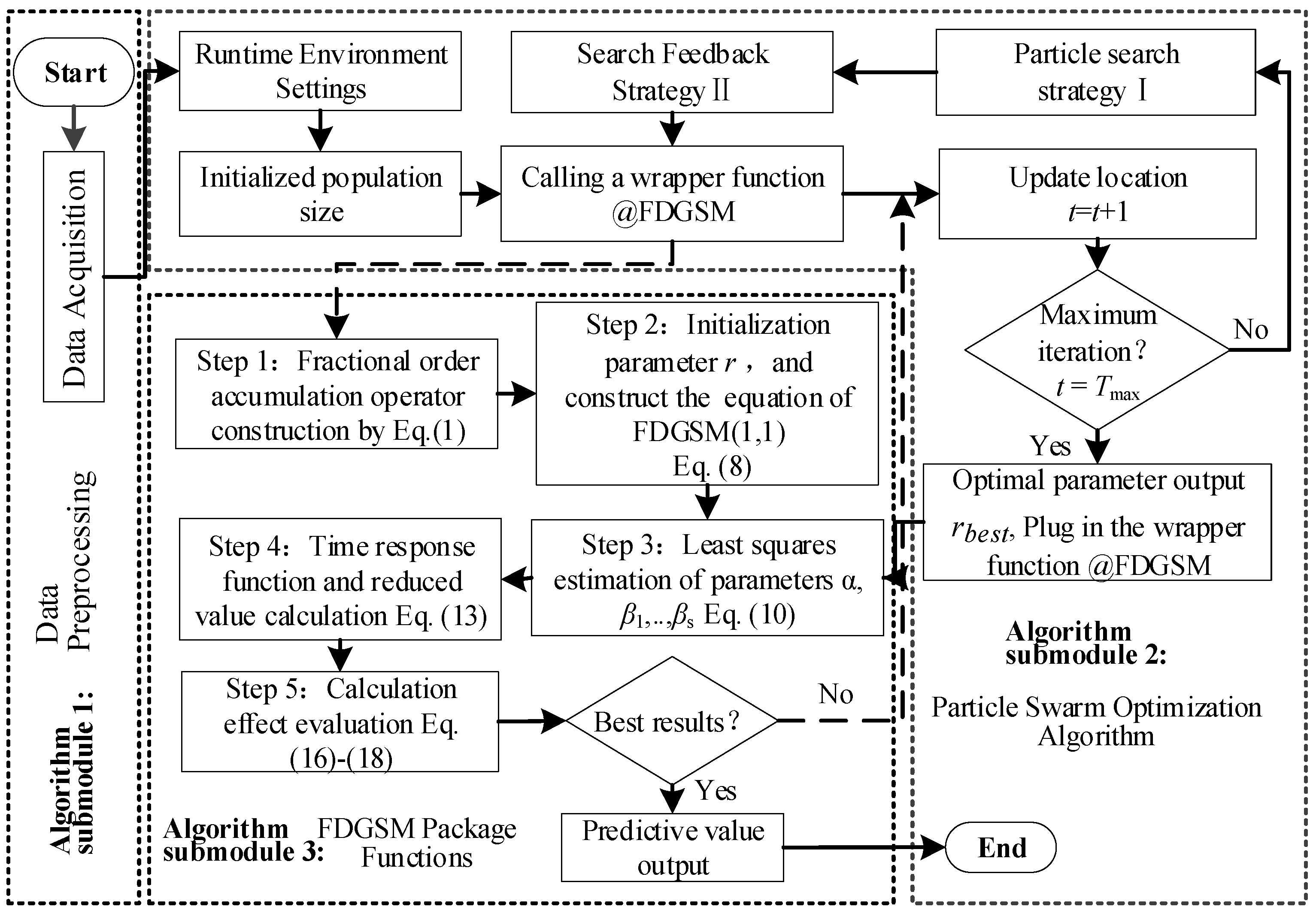 Fractalfract 09 00117 g002