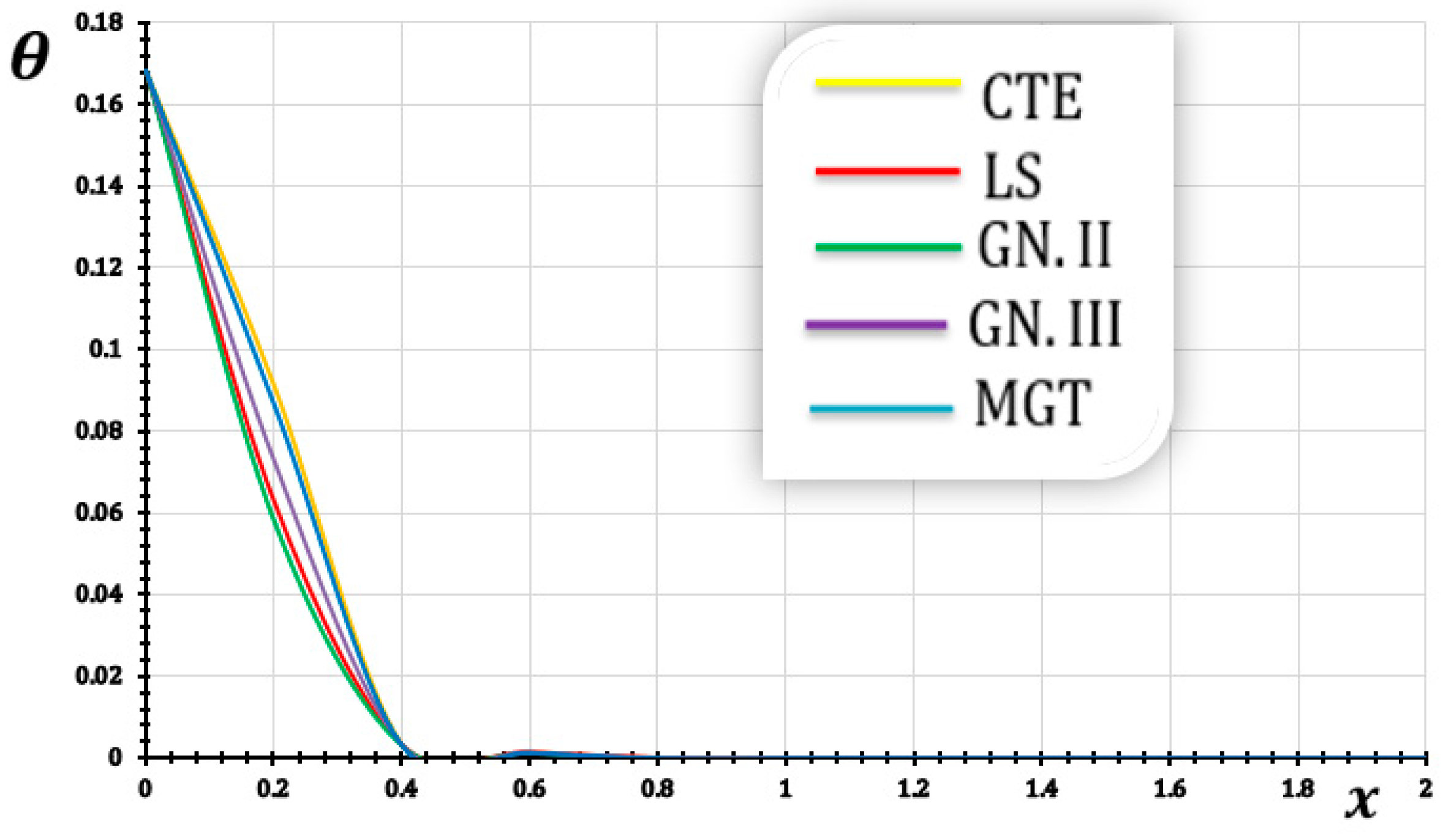Fractalfract 09 00118 g002