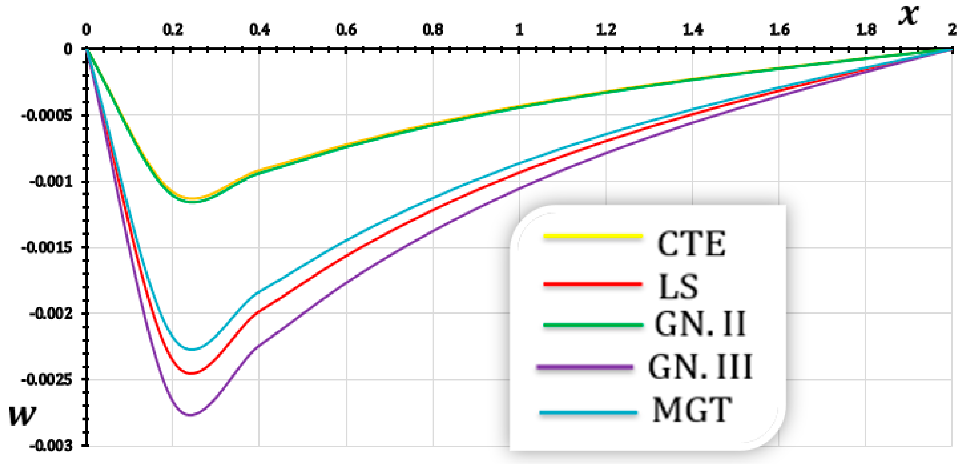 Fractalfract 09 00118 g004