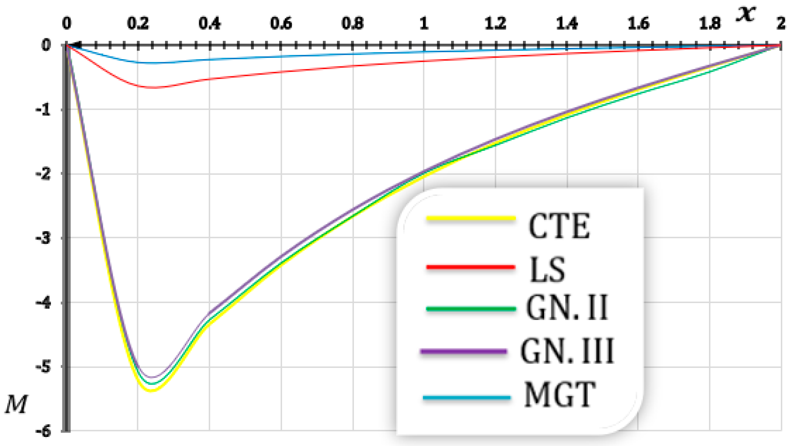 Fractalfract 09 00118 g005