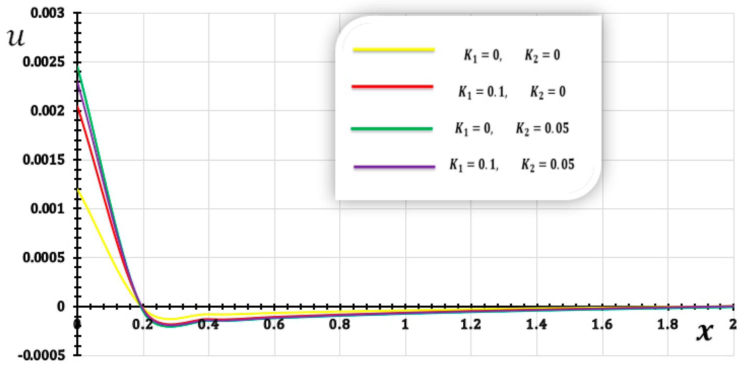 Fractalfract 09 00118 g007