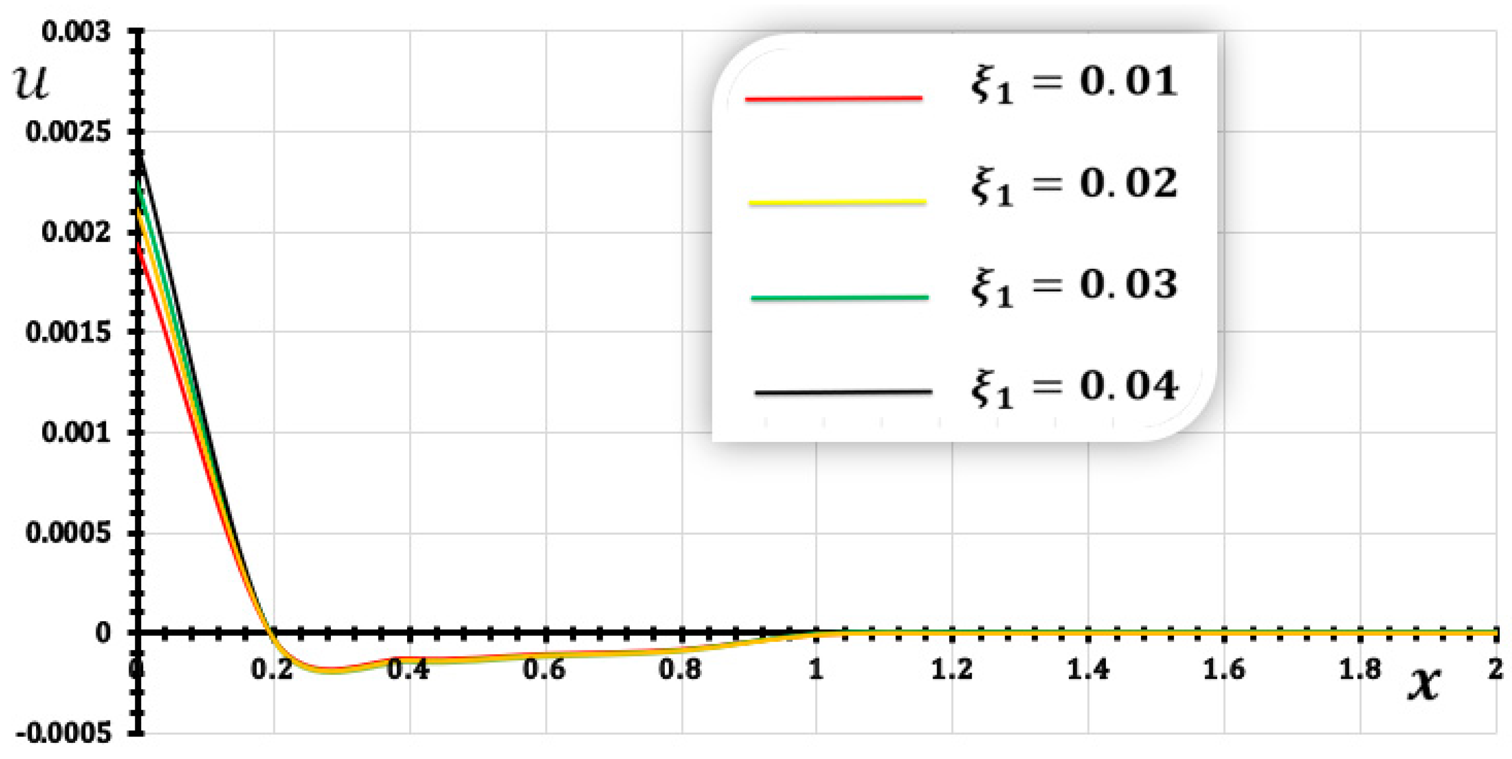 Fractalfract 09 00118 g011