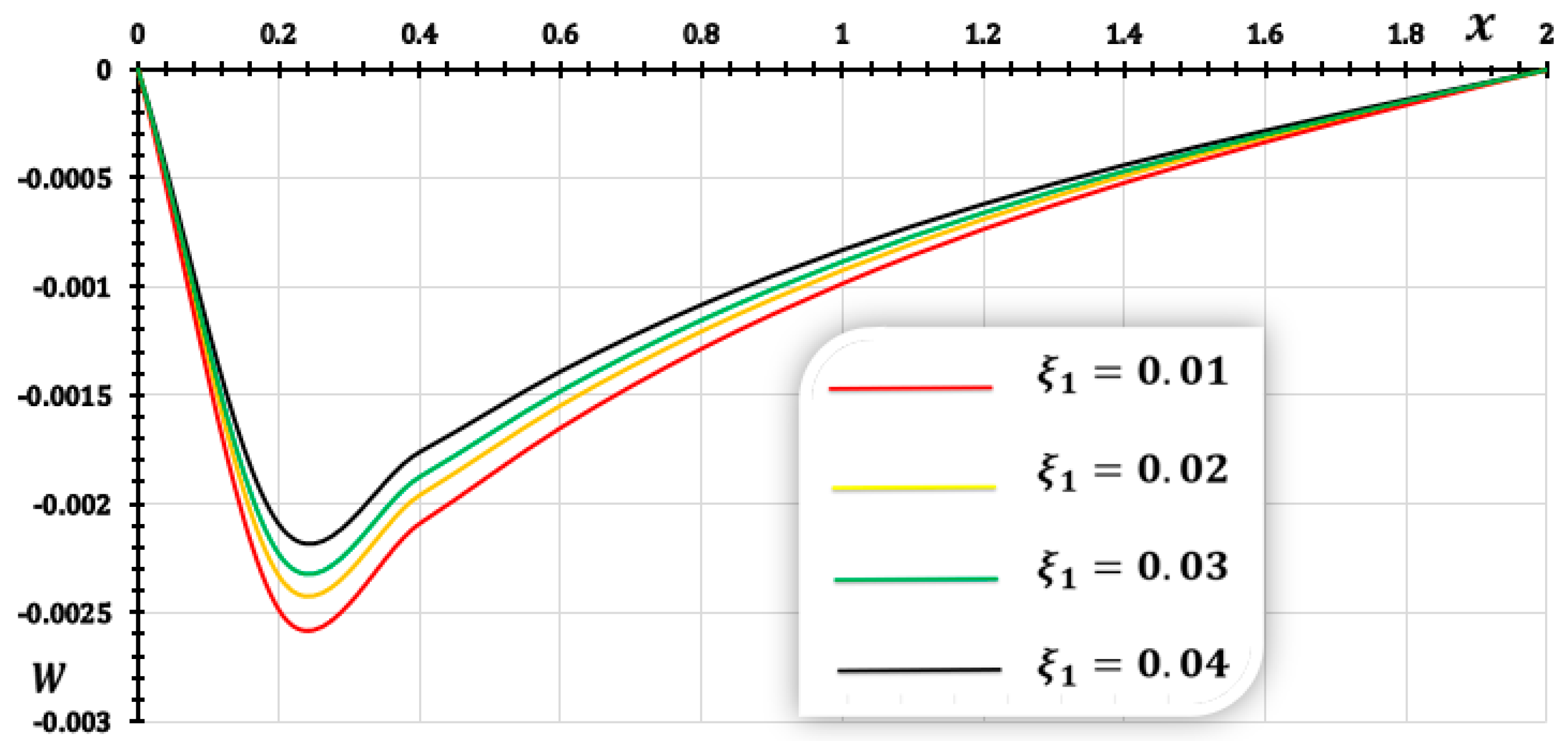 Fractalfract 09 00118 g012