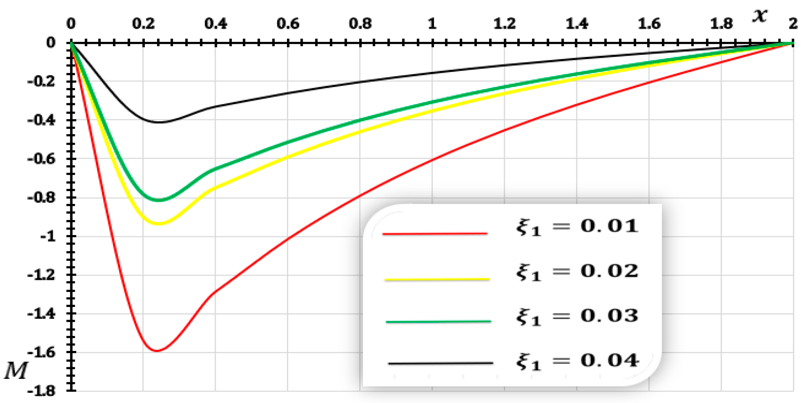 Fractalfract 09 00118 g013
