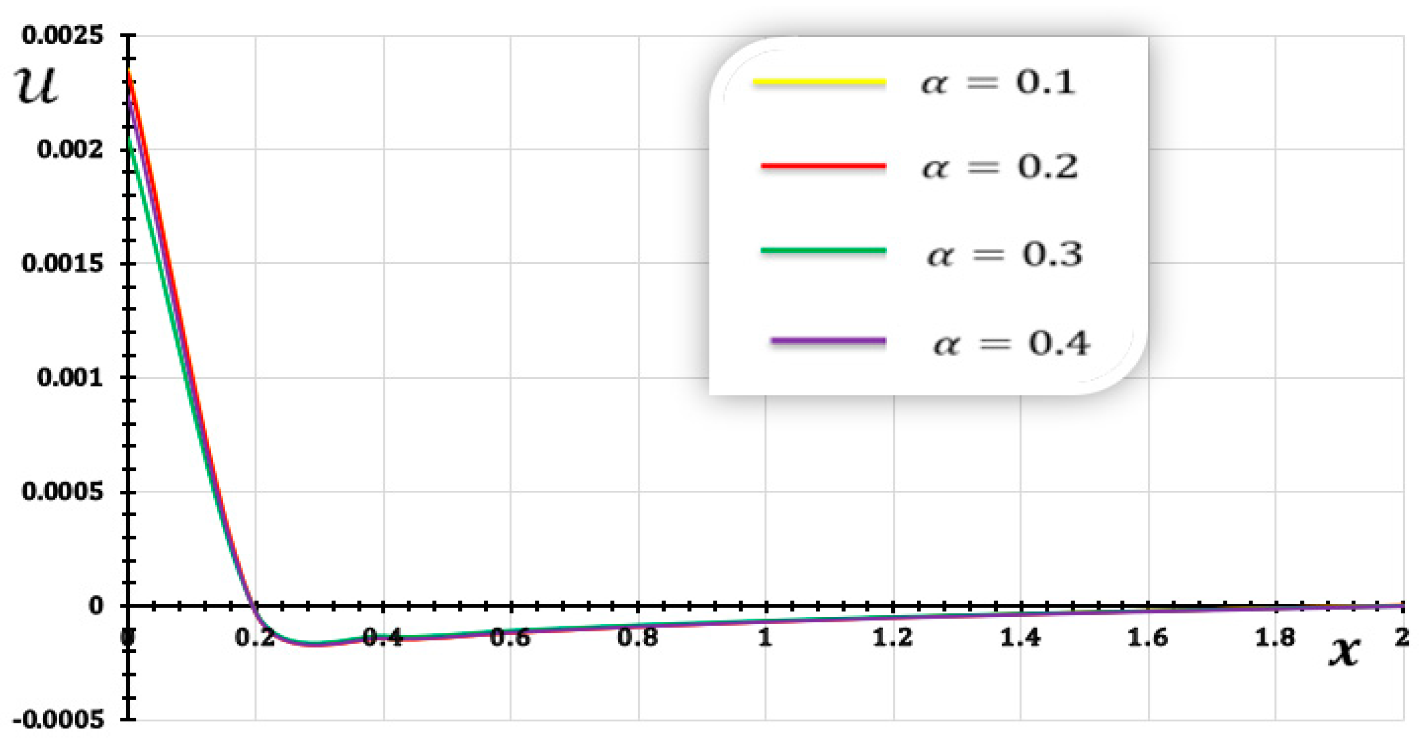 Fractalfract 09 00118 g015