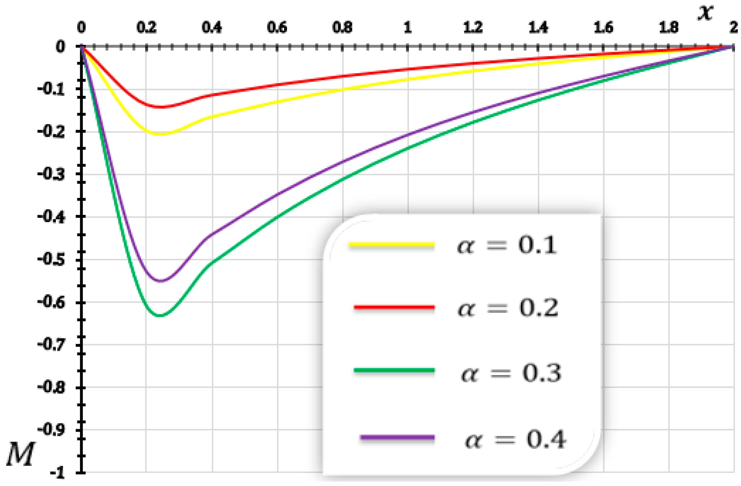 Fractalfract 09 00118 g017