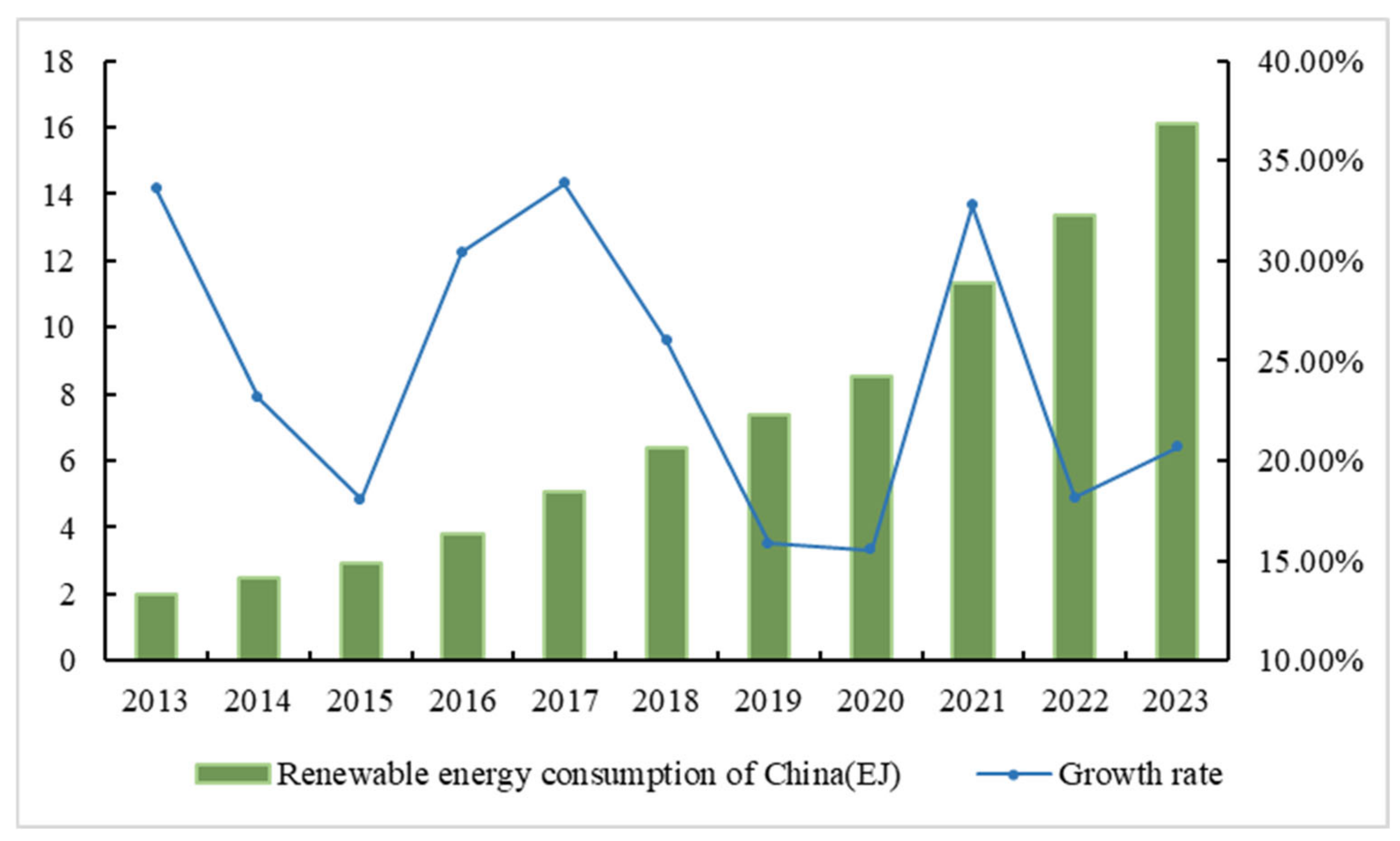 Fractalfract 09 00120 g003