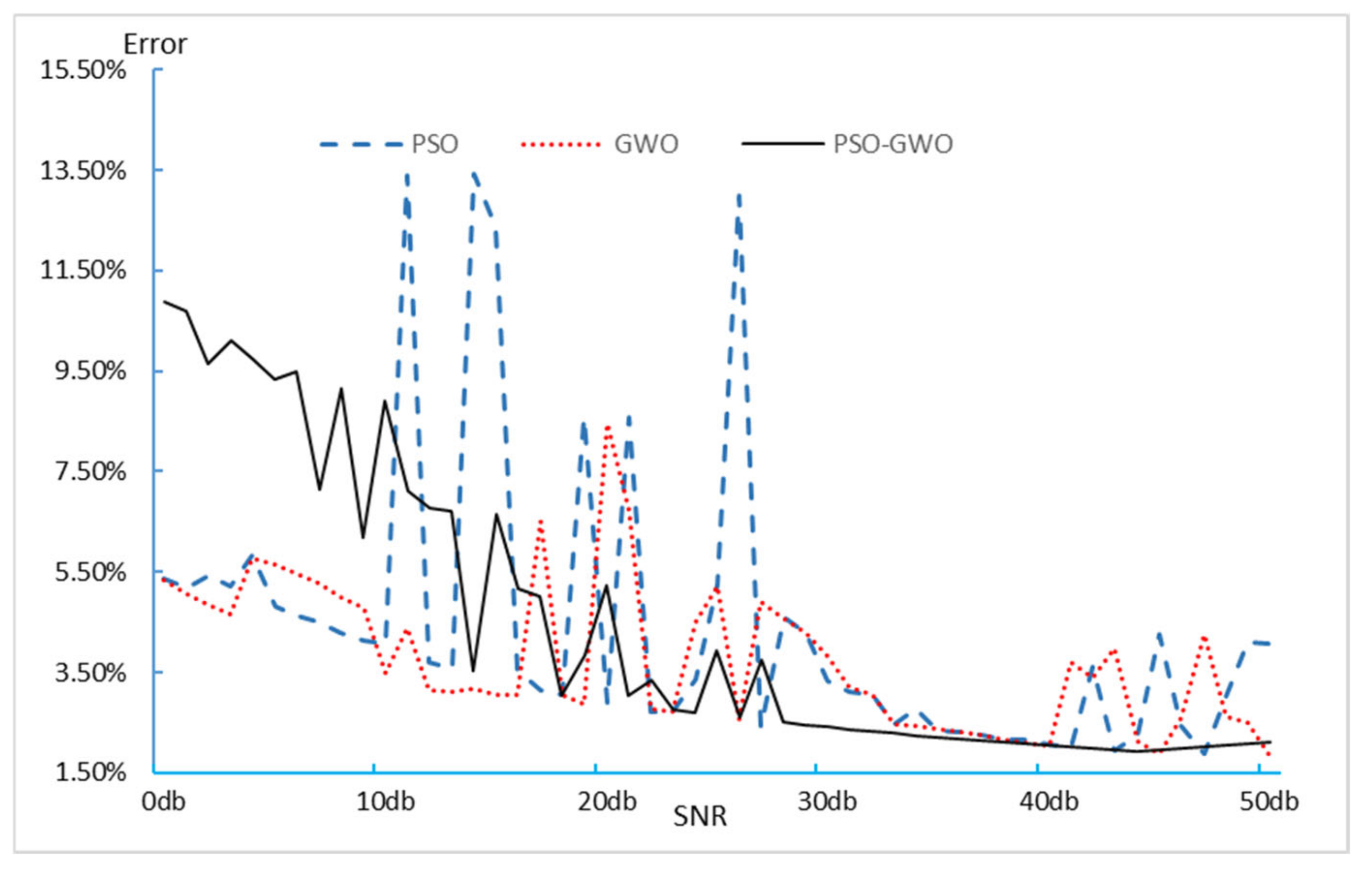 Fractalfract 09 00120 g006