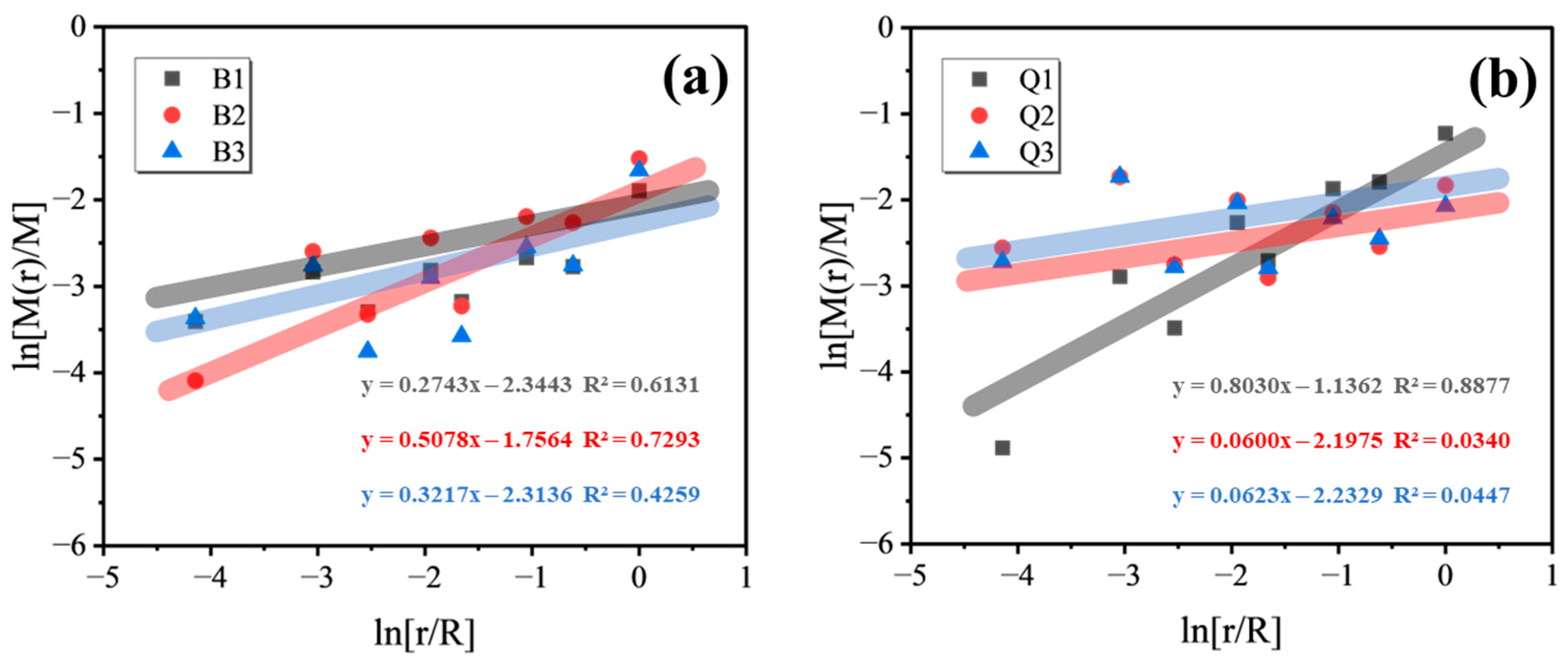 Fractalfract 09 00121 g013