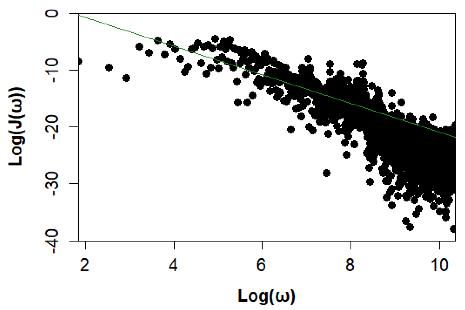 Fractalfract 09 00123 g006