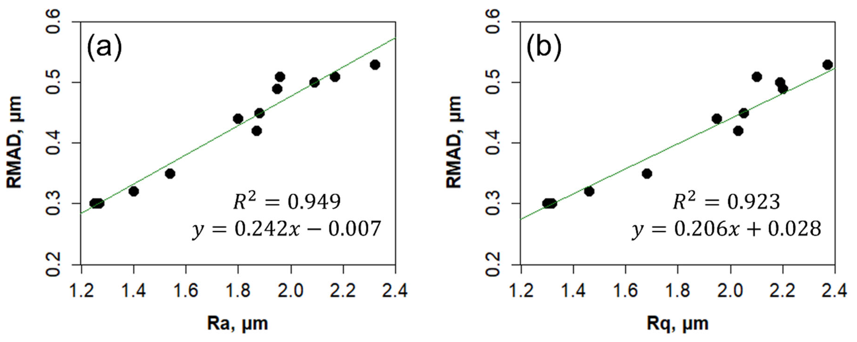 Fractalfract 09 00123 g007