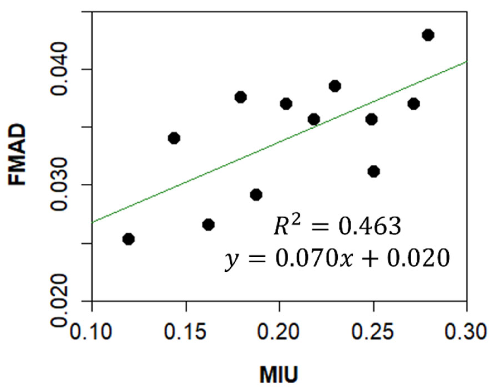 Fractalfract 09 00123 g008
