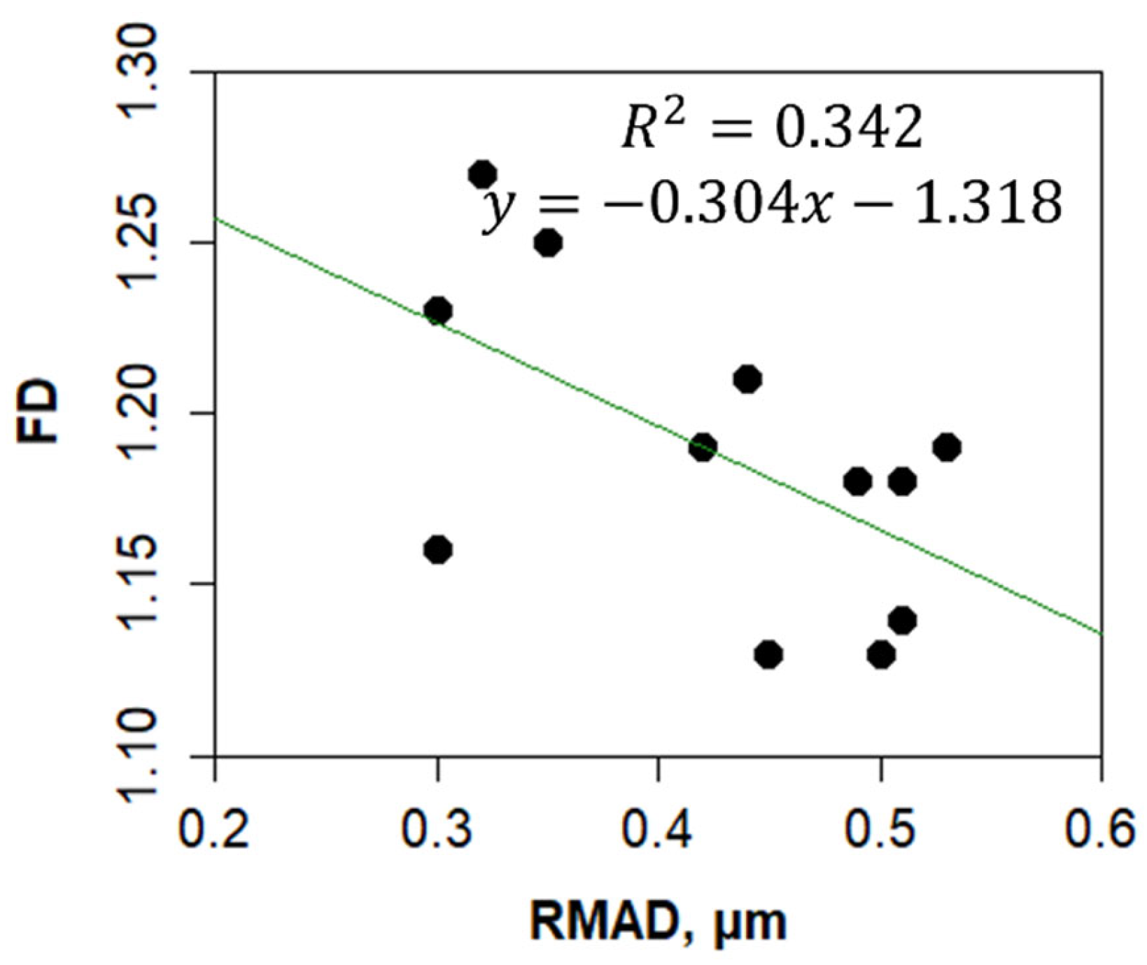 Fractalfract 09 00123 g011