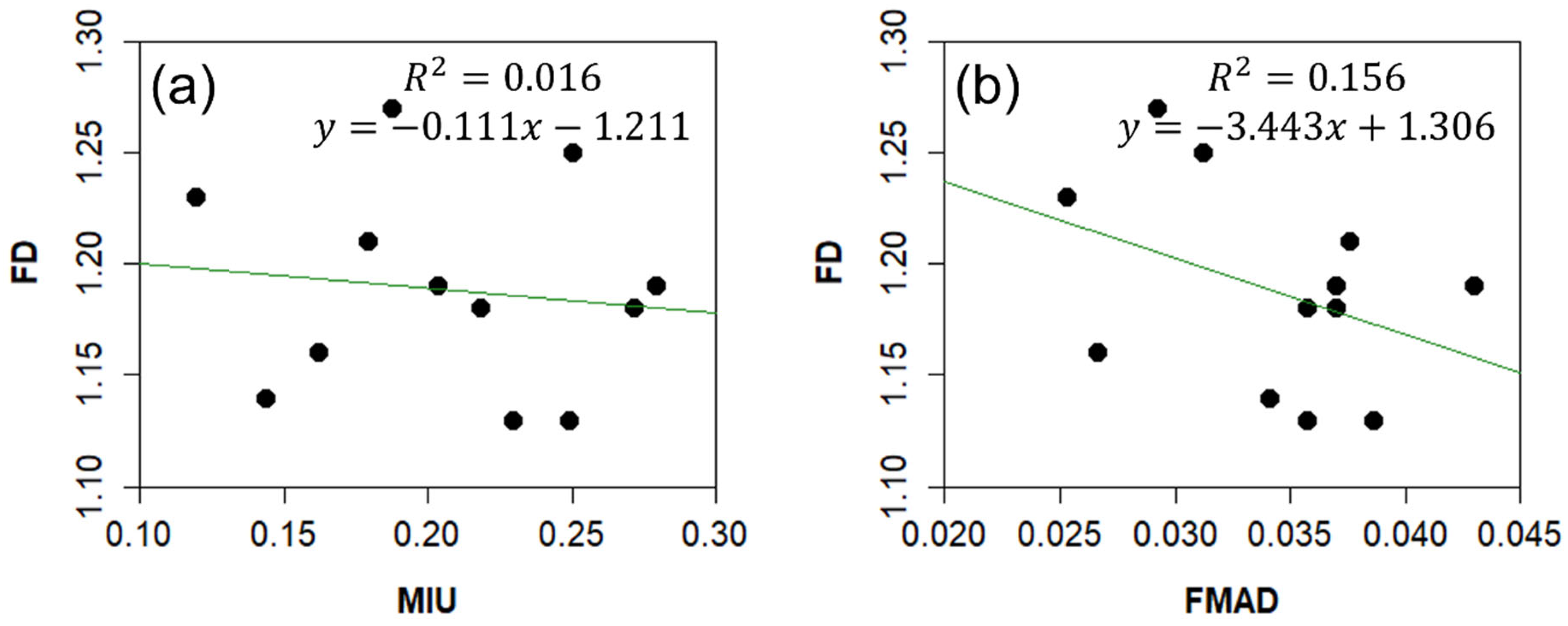 Fractalfract 09 00123 g012