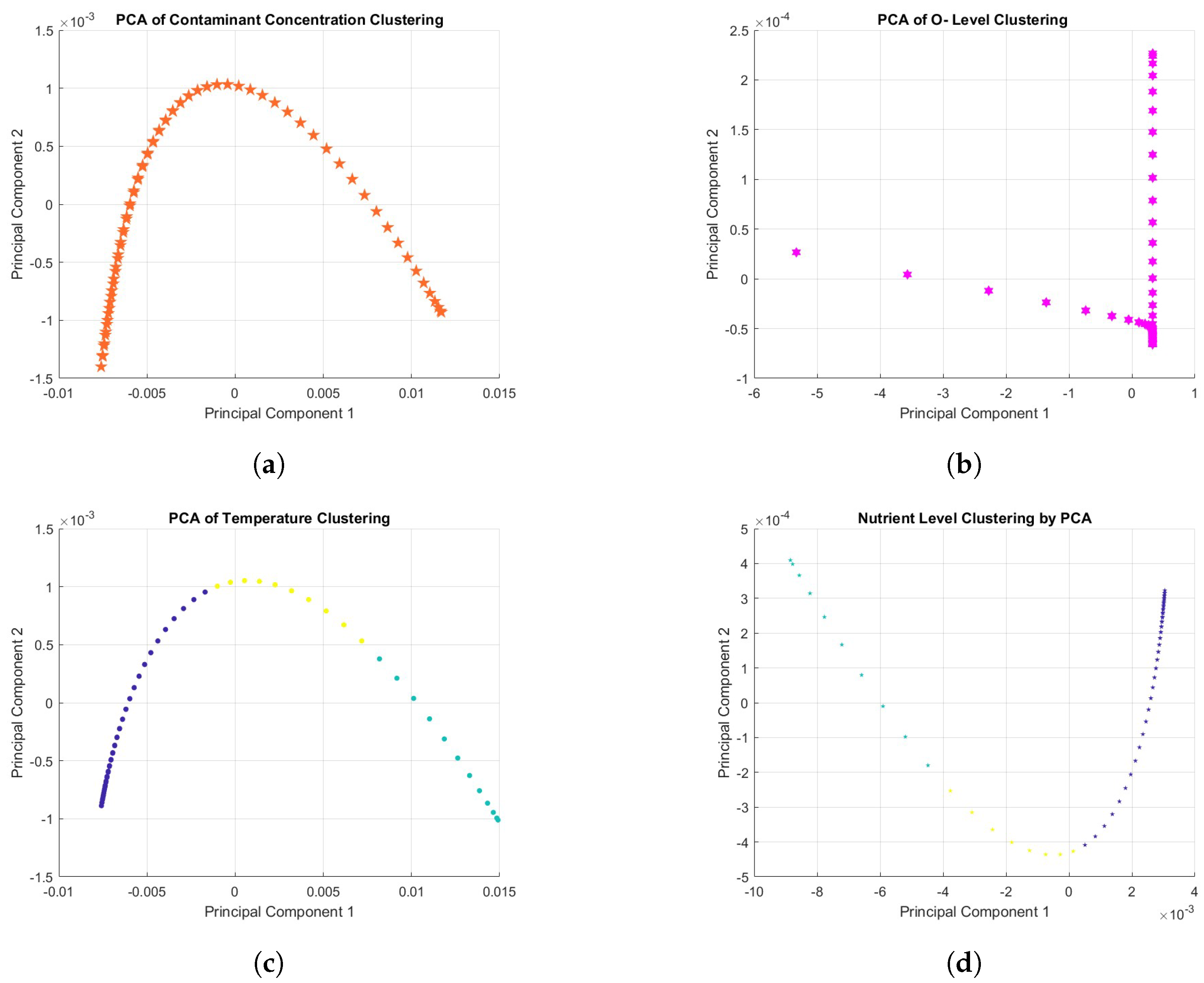 Fractalfract 09 00125 g005