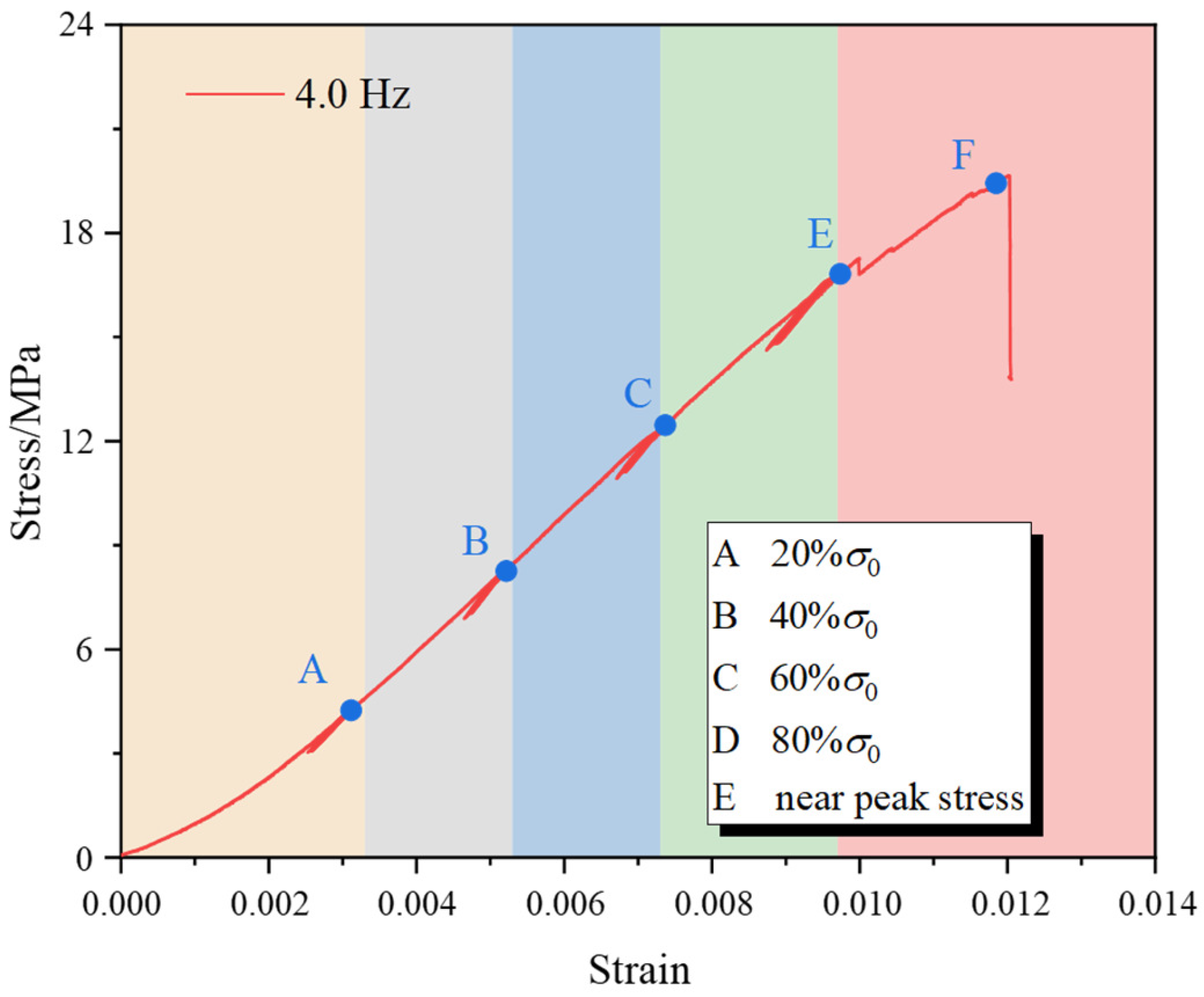 Fractalfract 09 00126 g009