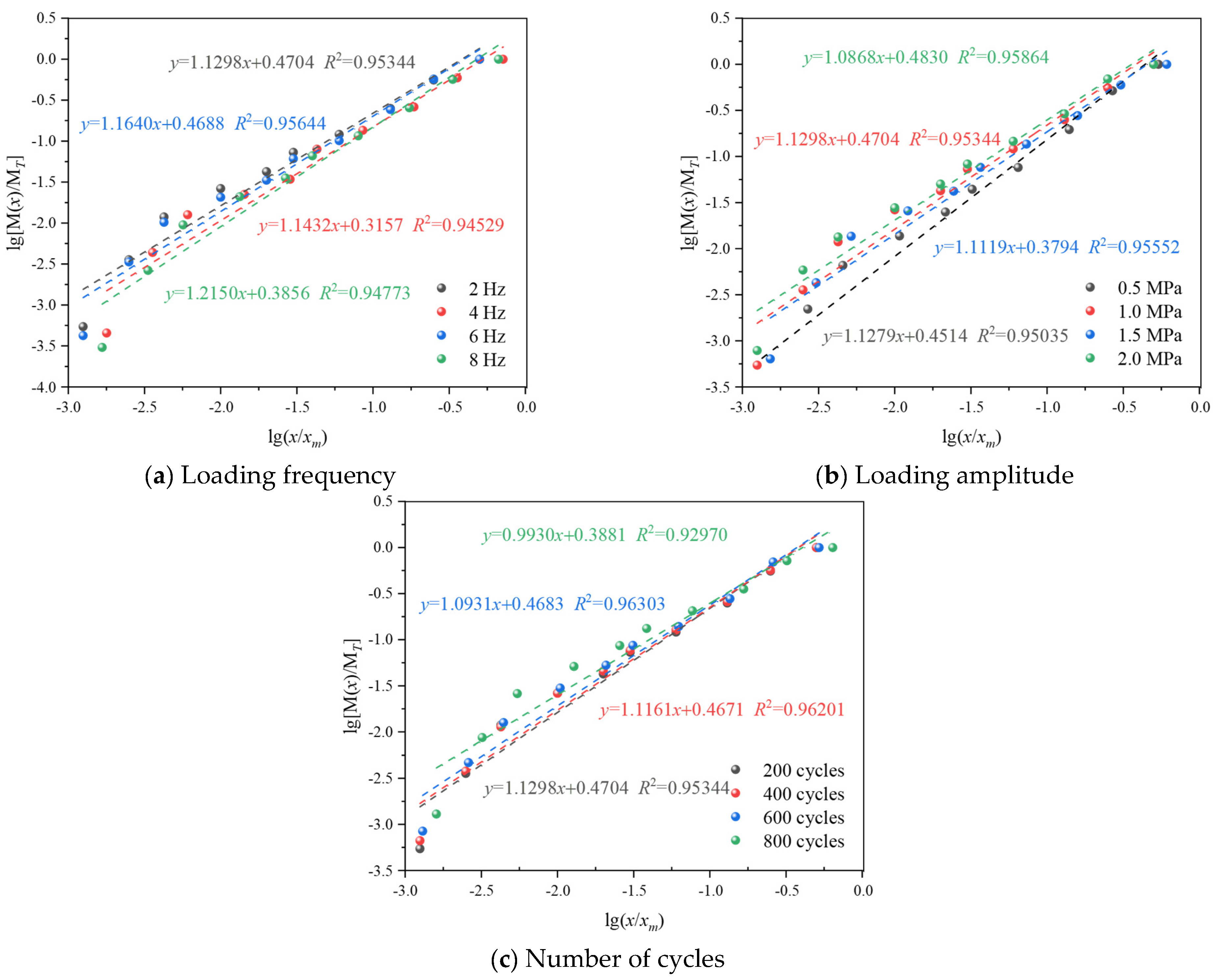 Fractalfract 09 00126 g013