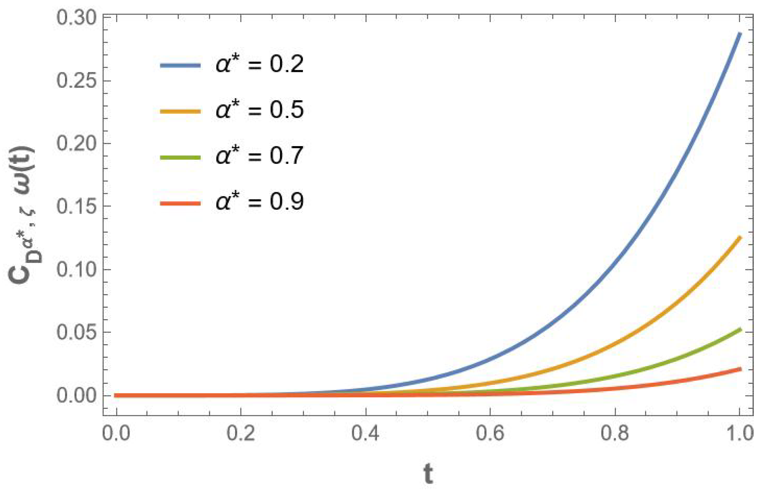 Fractalfract 09 00127 g001