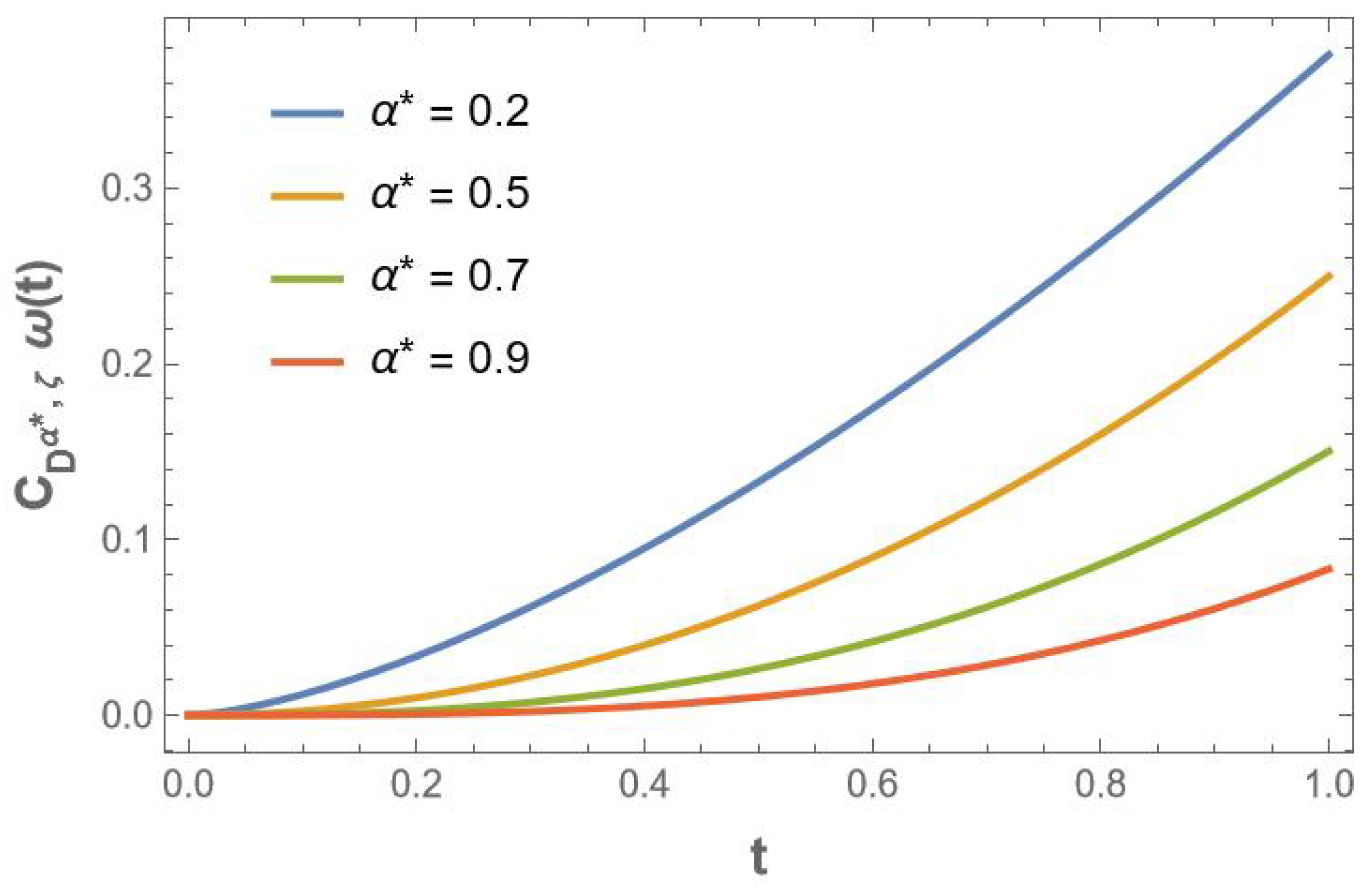 Fractalfract 09 00127 g002