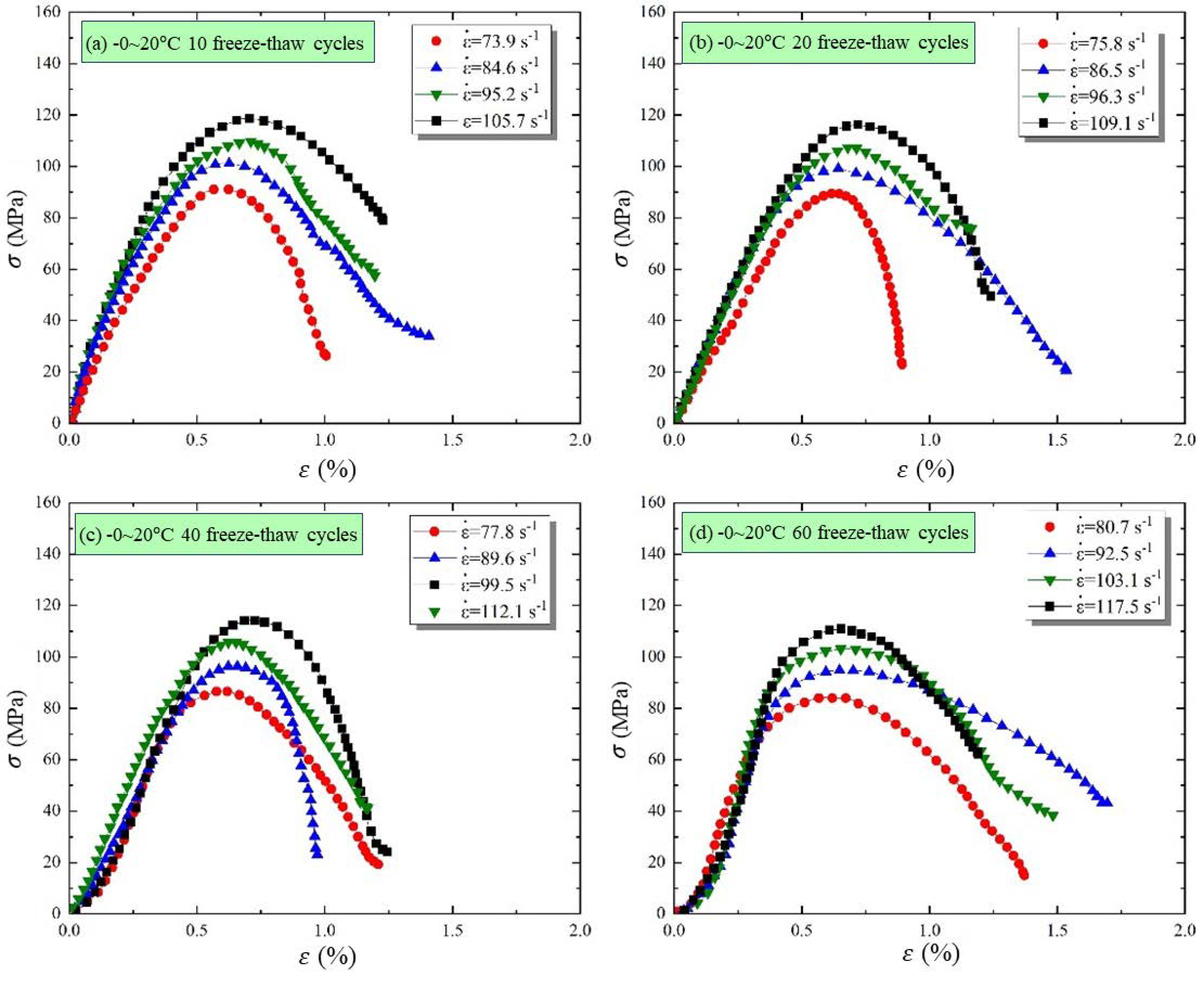 Fractalfract 09 00128 g004