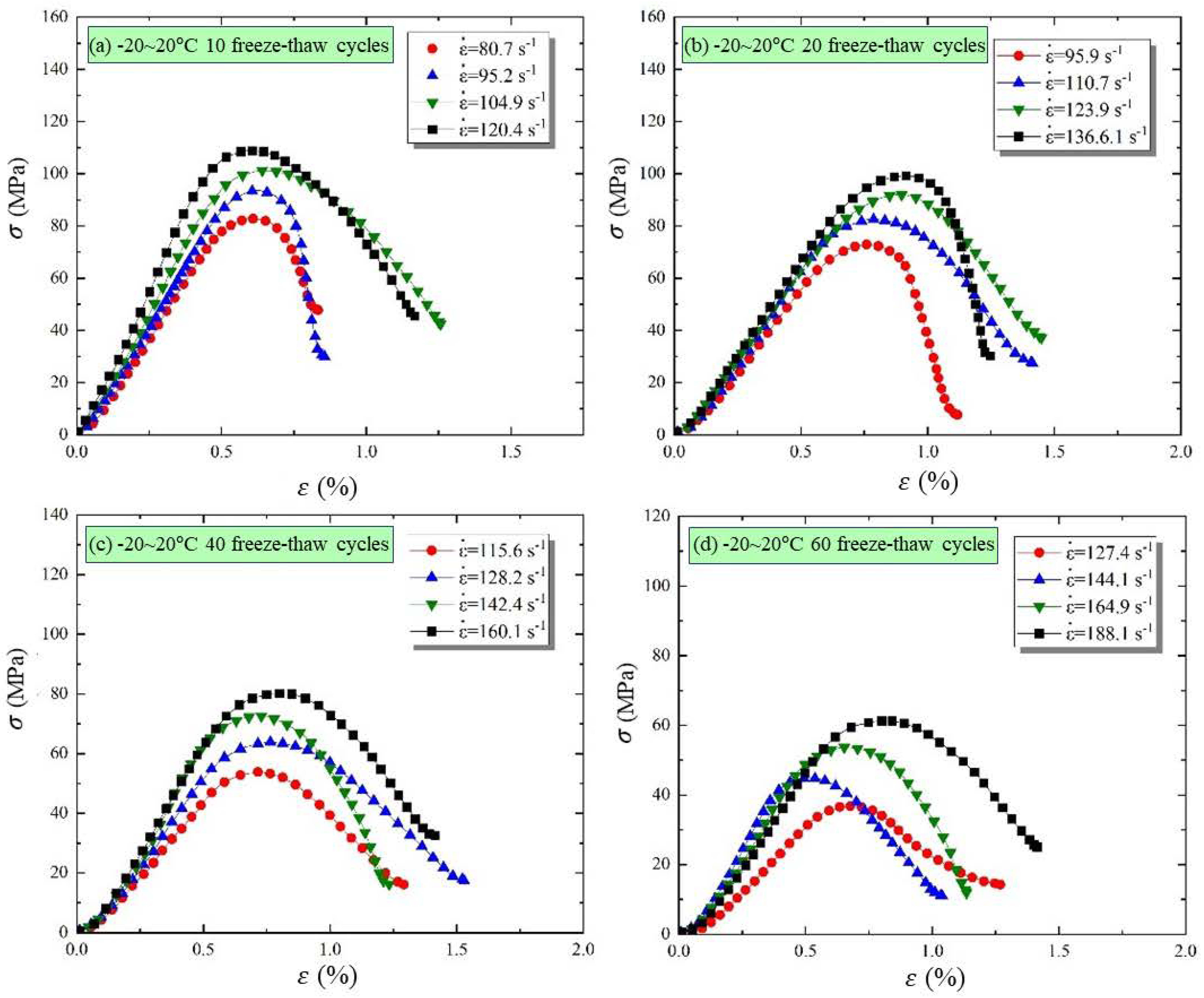 Fractalfract 09 00128 g007