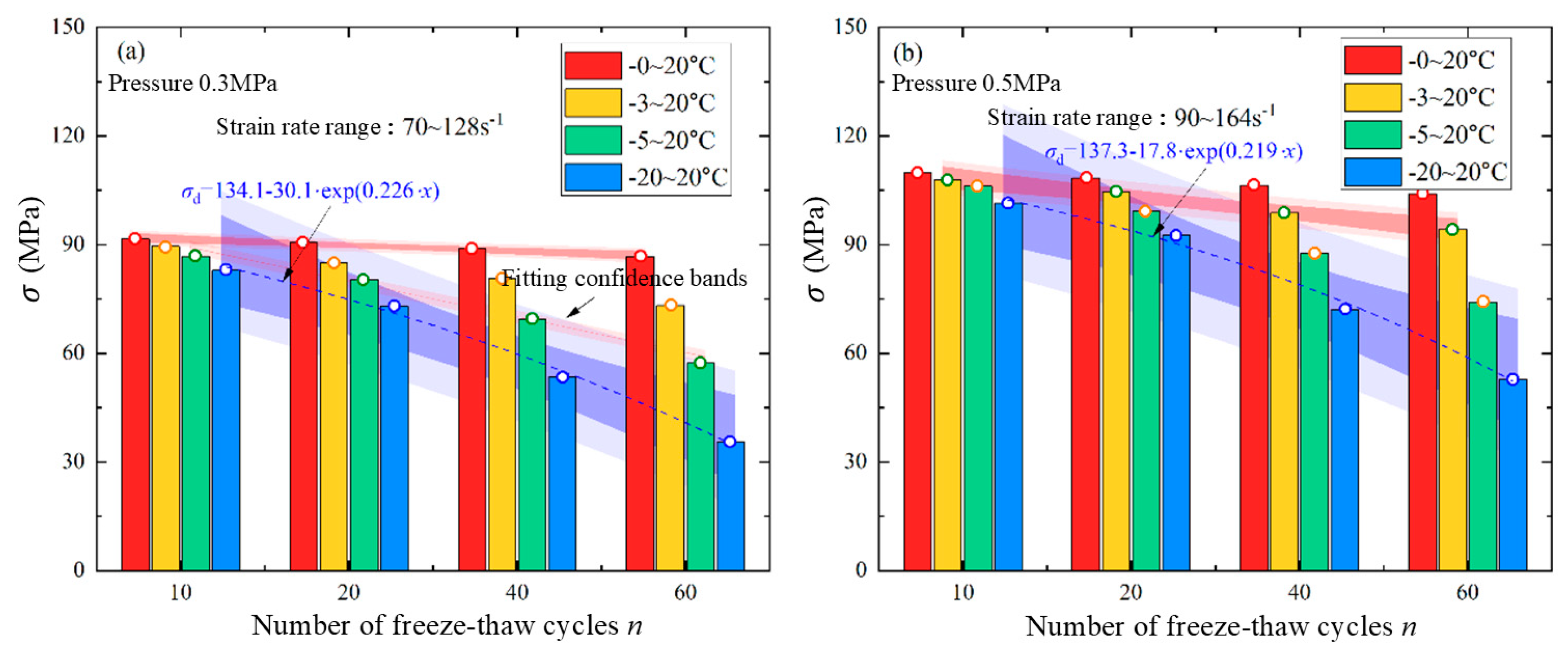 Fractalfract 09 00128 g009