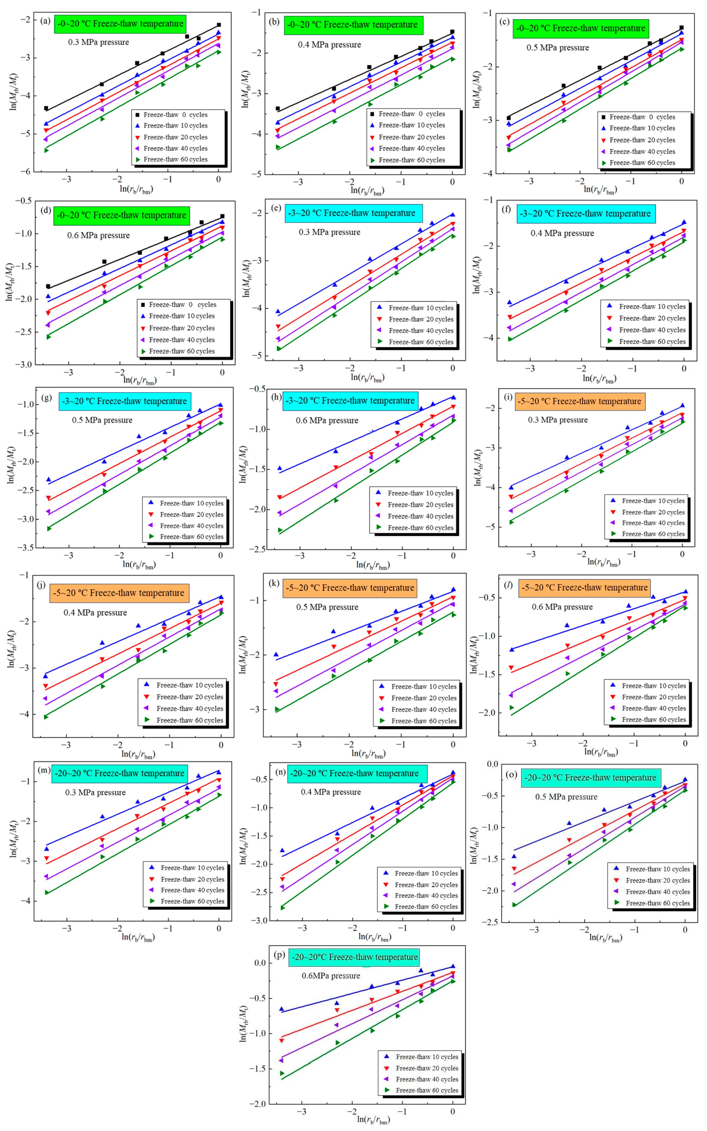 Fractalfract 09 00128 g013