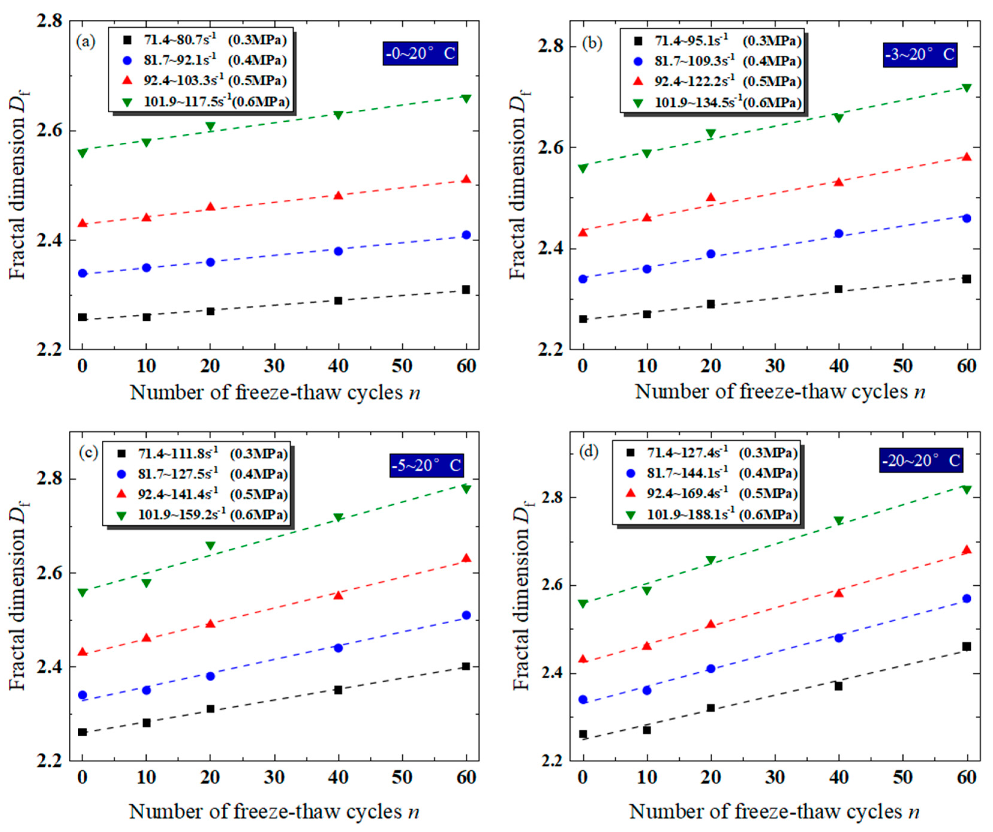 Fractalfract 09 00128 g014