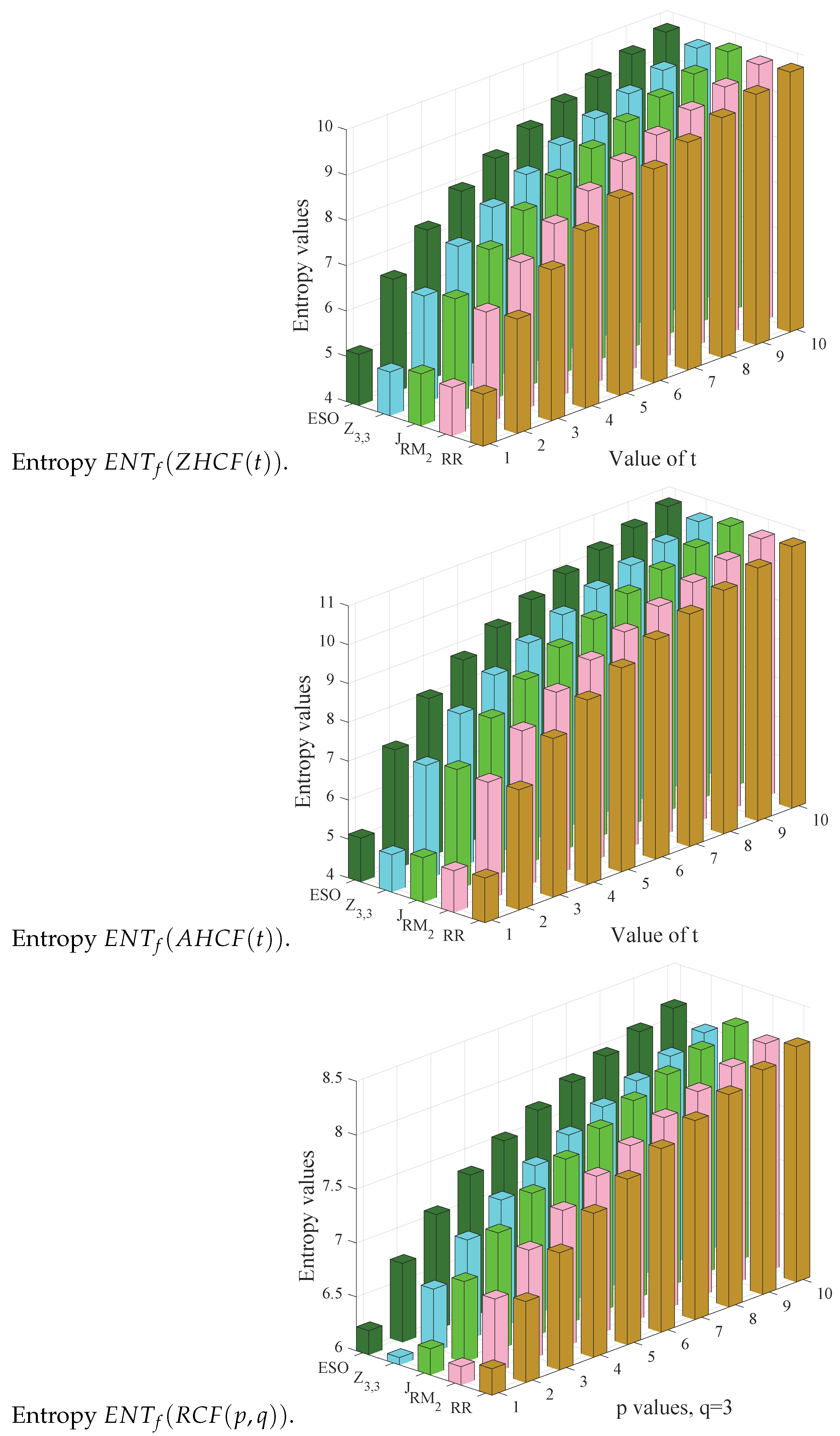 Fractalfract 09 00133 g009