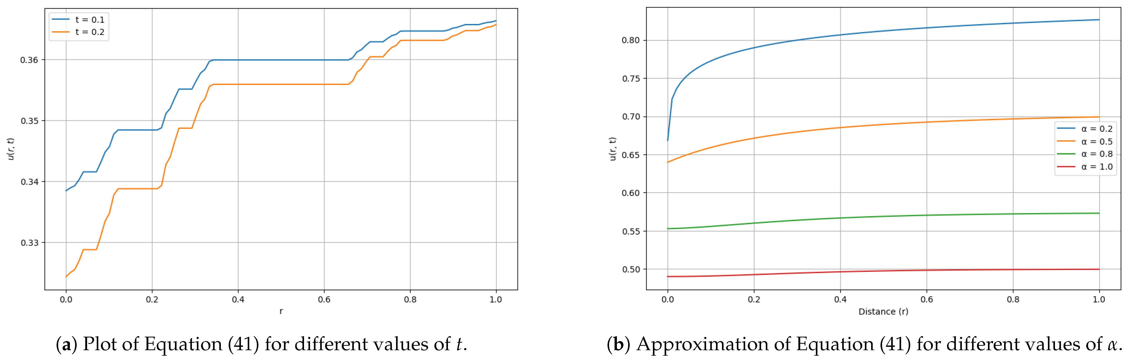 Fractalfract 09 00135 g002