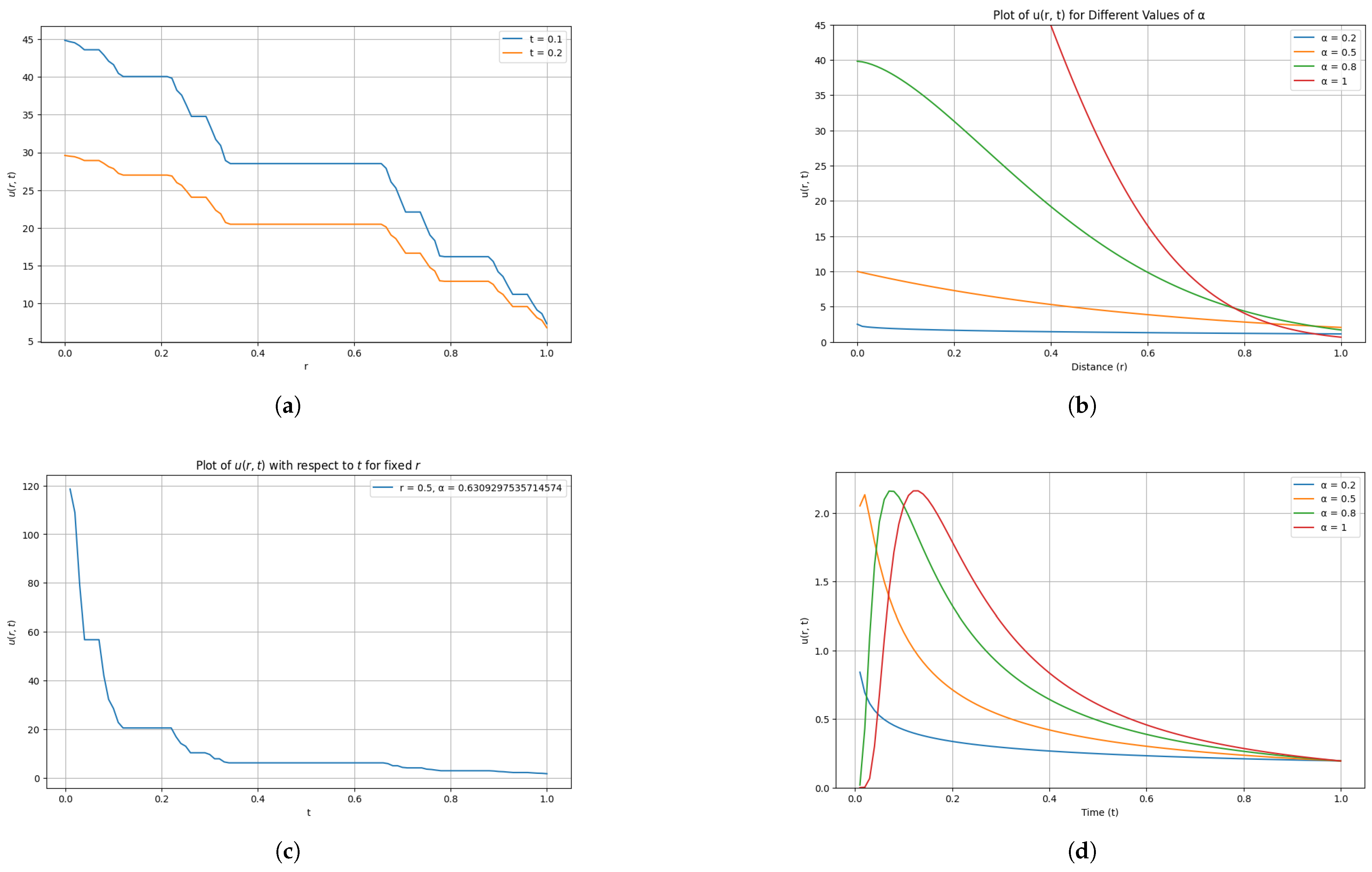 Fractalfract 09 00135 g003