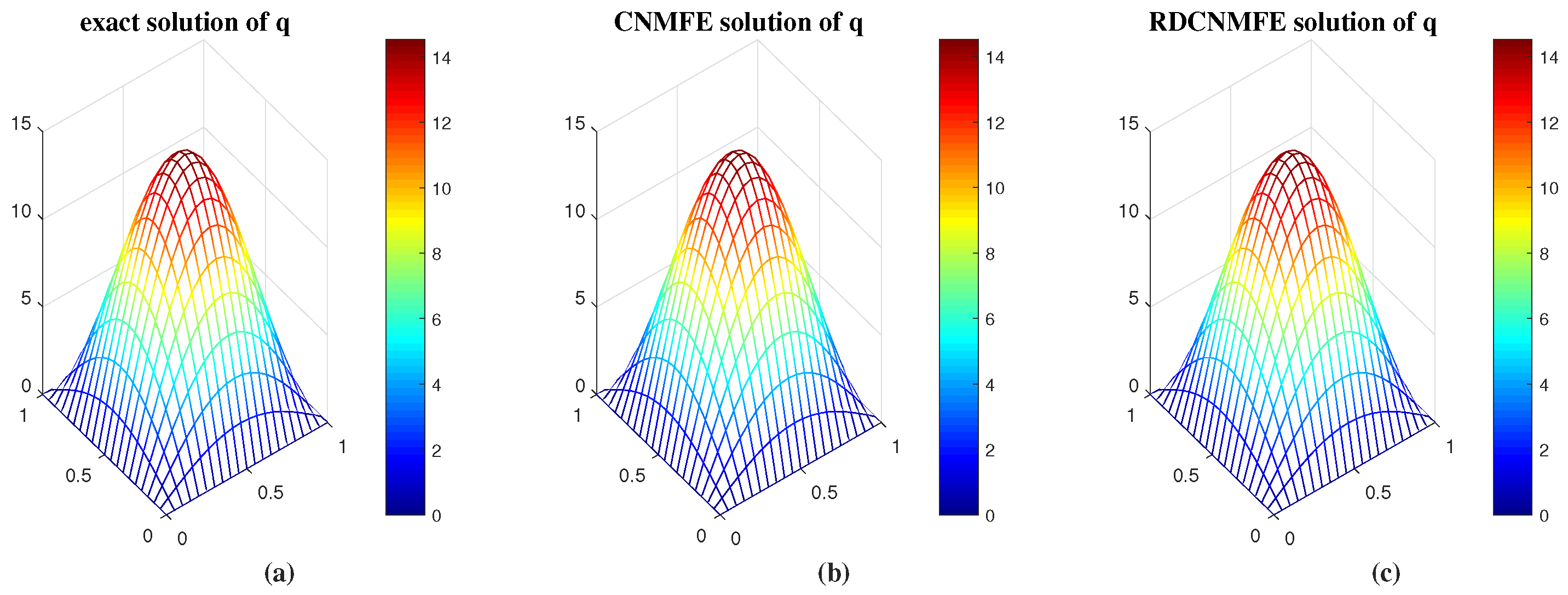 Fractalfract 09 00137 g002