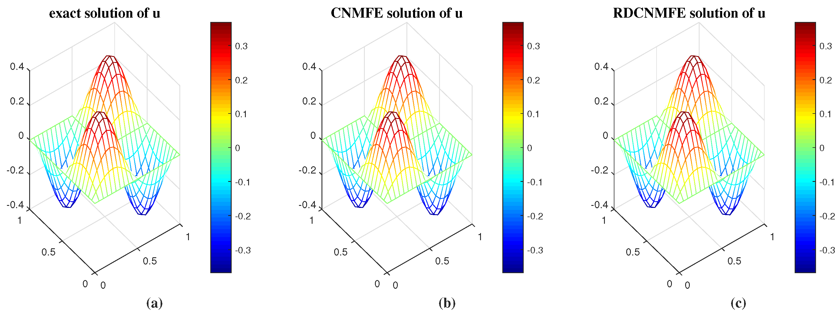 Fractalfract 09 00137 g003