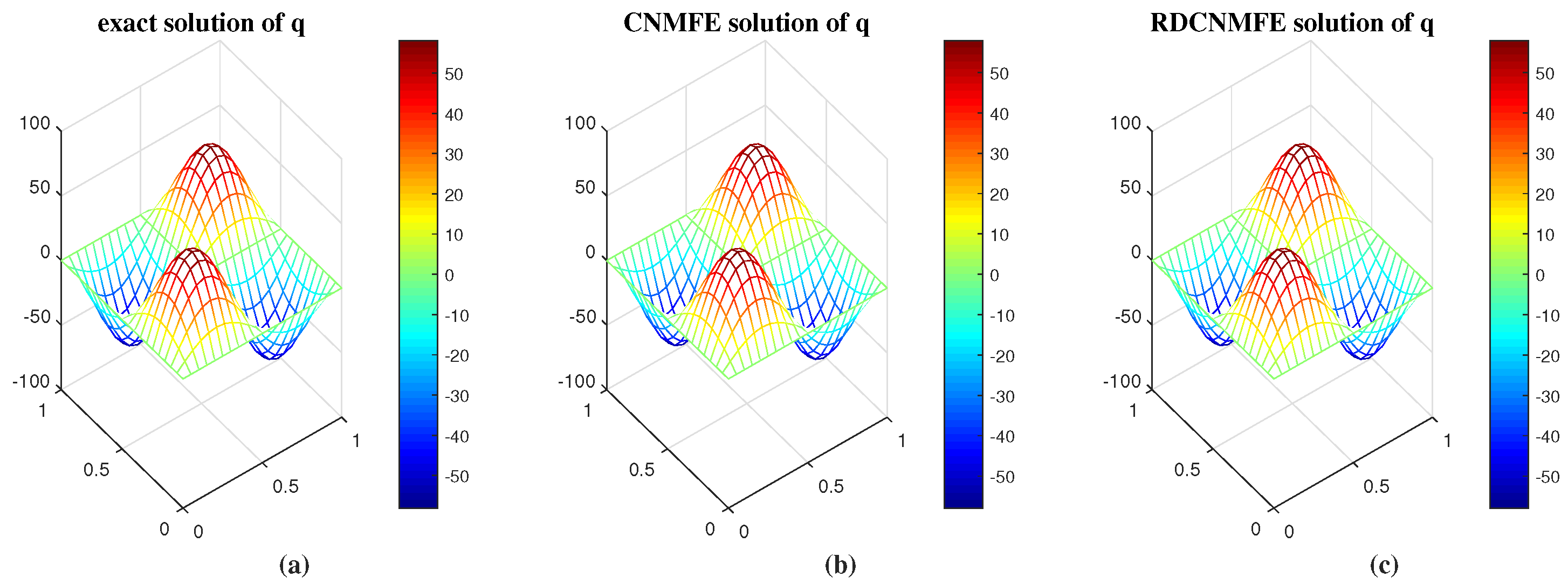 Fractalfract 09 00137 g004