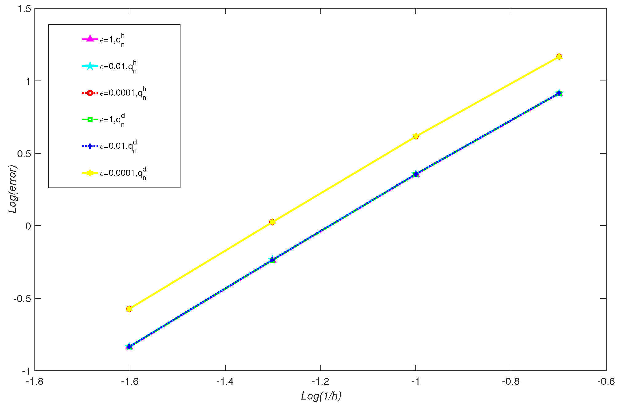 Fractalfract 09 00137 g006