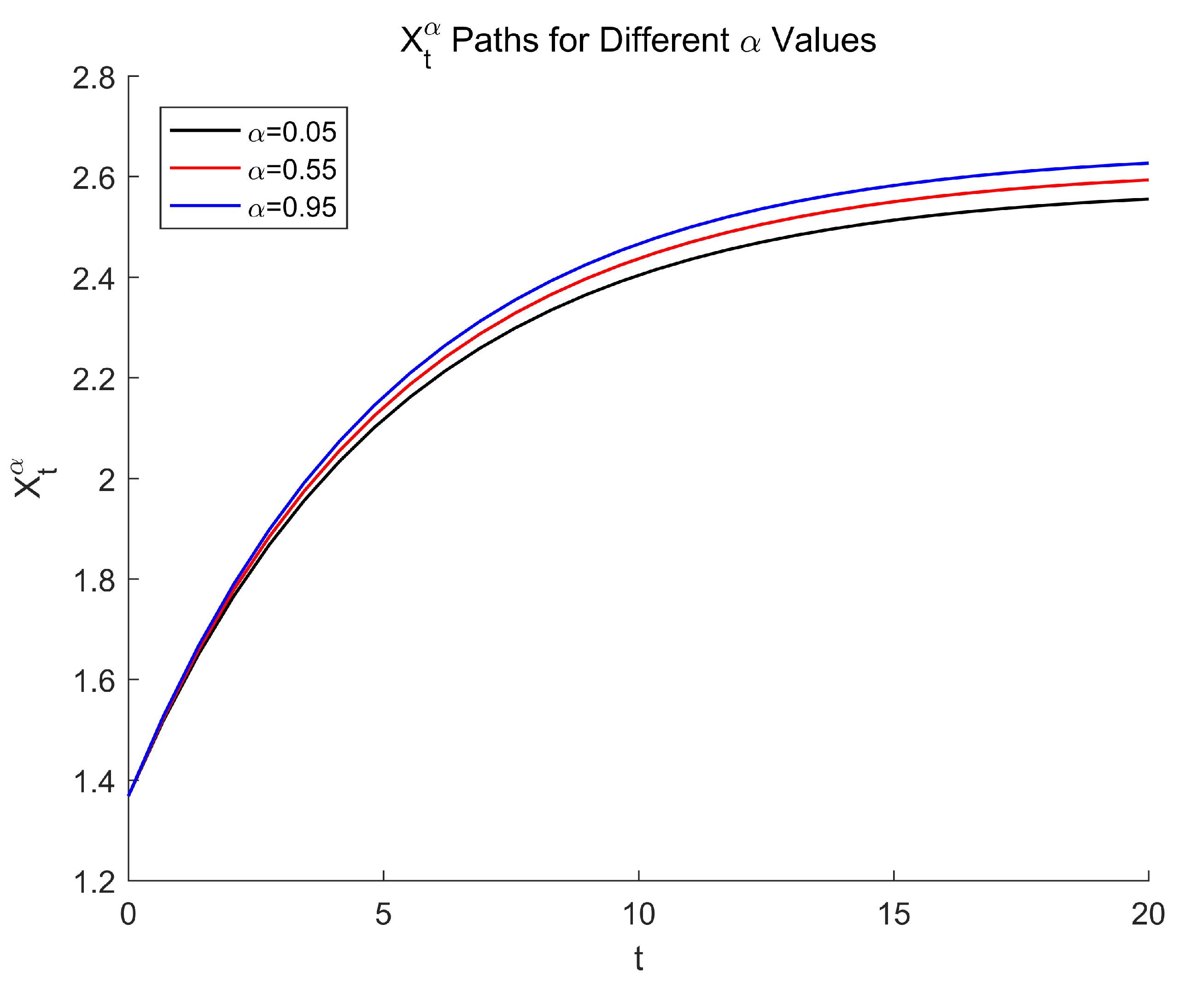 Fractalfract 09 00138 g001