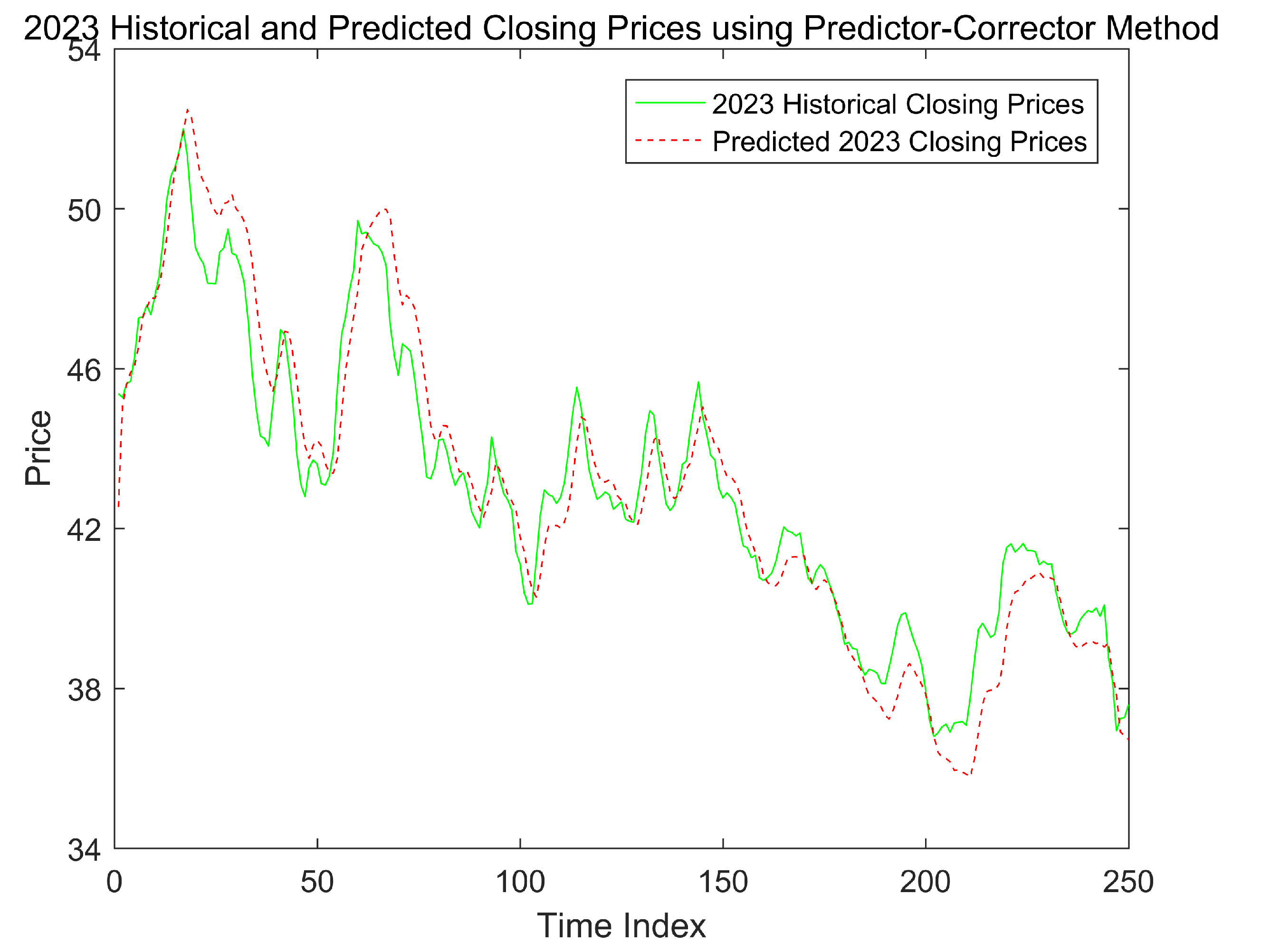 Fractalfract 09 00138 g002