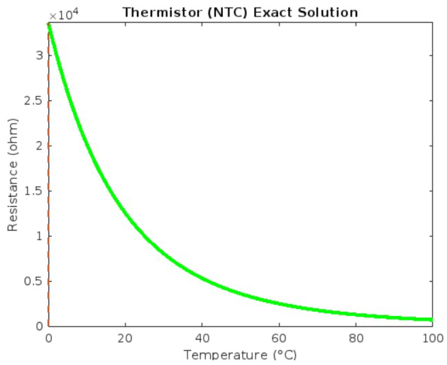 Fractalfract 09 00139 g001