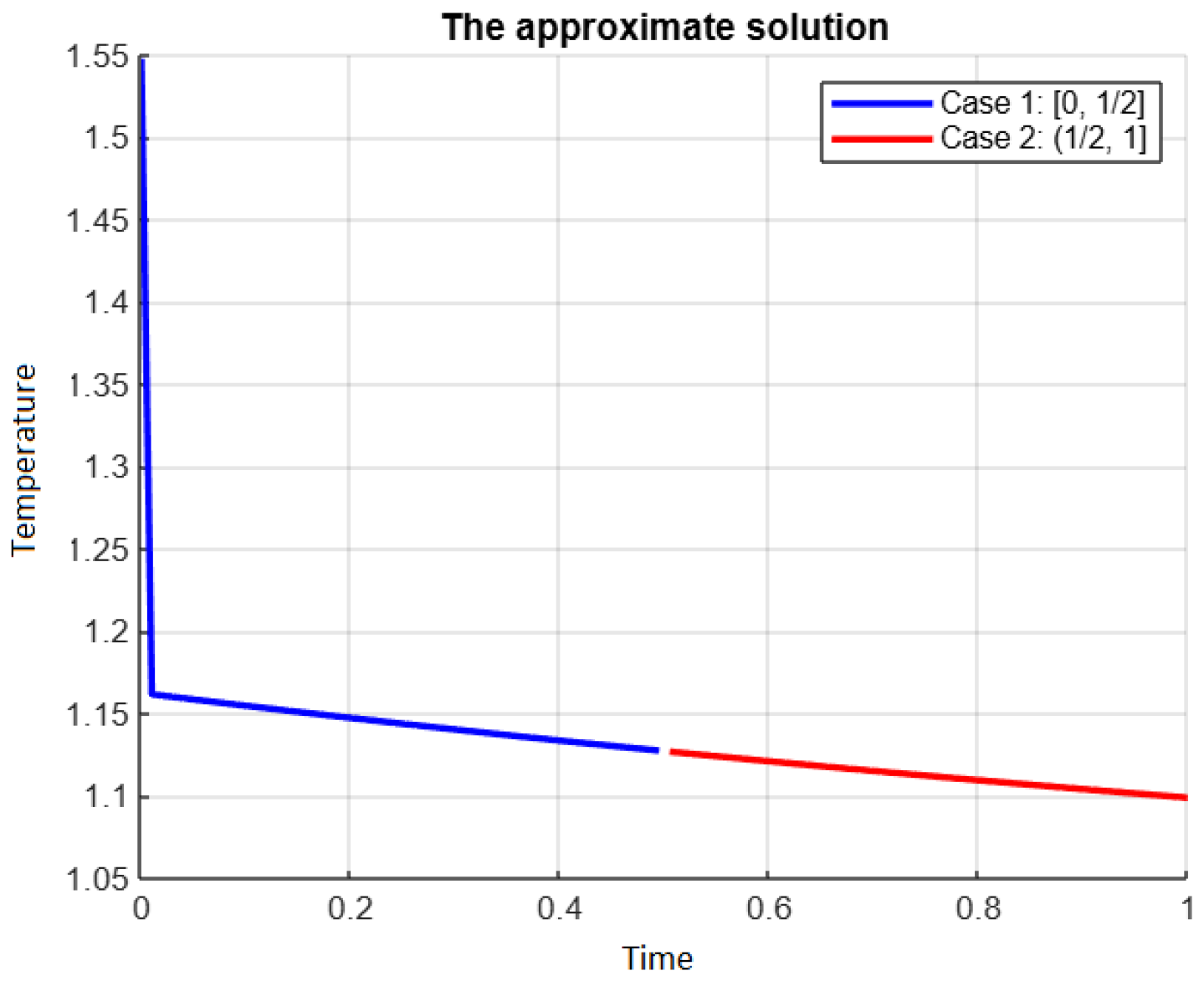 Fractalfract 09 00139 g002