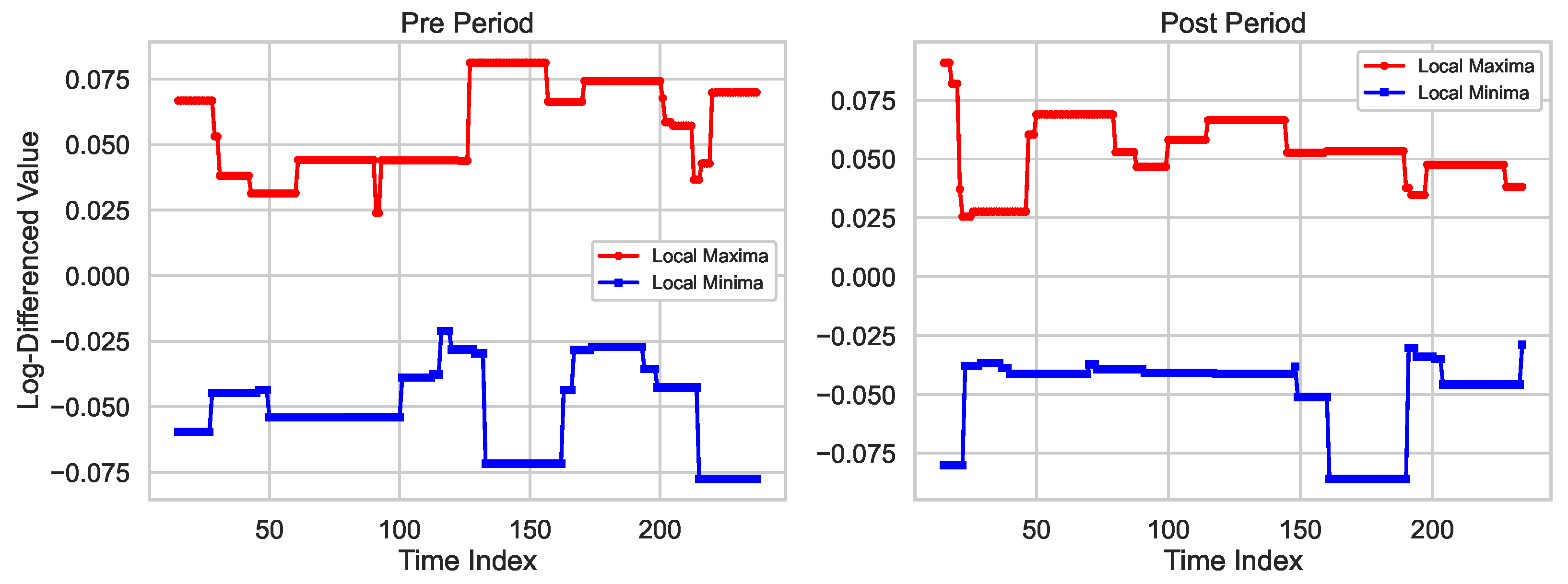Fractalfract 09 00141 g002