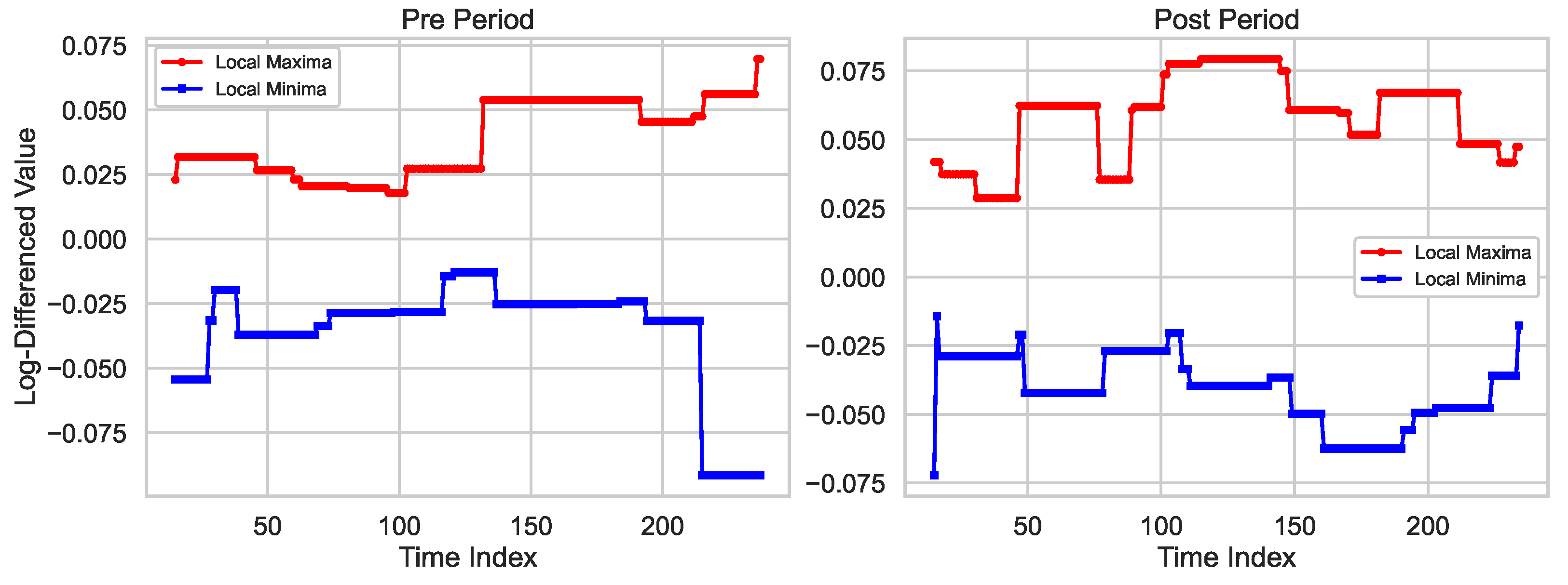 Fractalfract 09 00141 g003